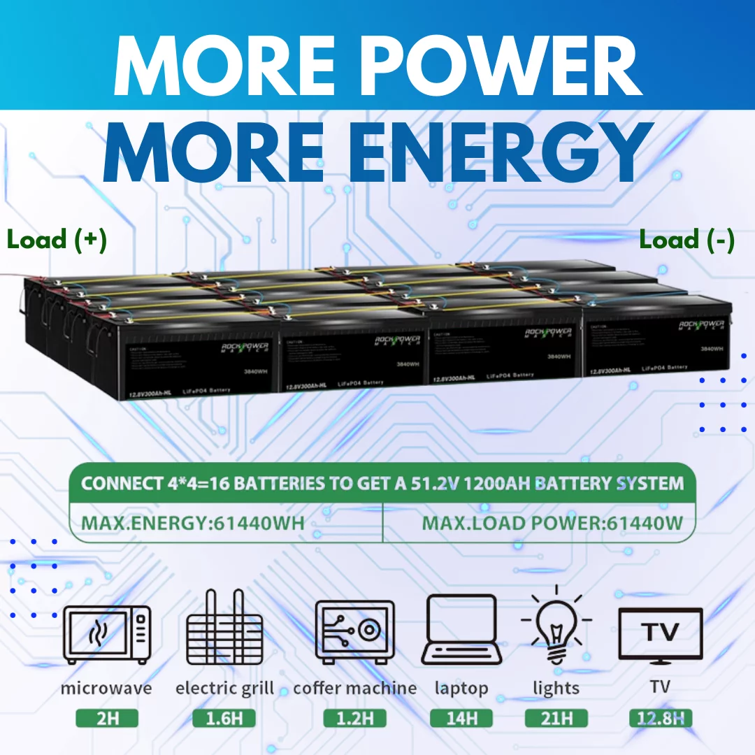 12V300Ah / 12V400Ah LiFePO4 Battery with Built-in BMS, Lithium Rechargeable Battery for RV, Solar, Marine, Home Energy, Off-Grid Applications etc.