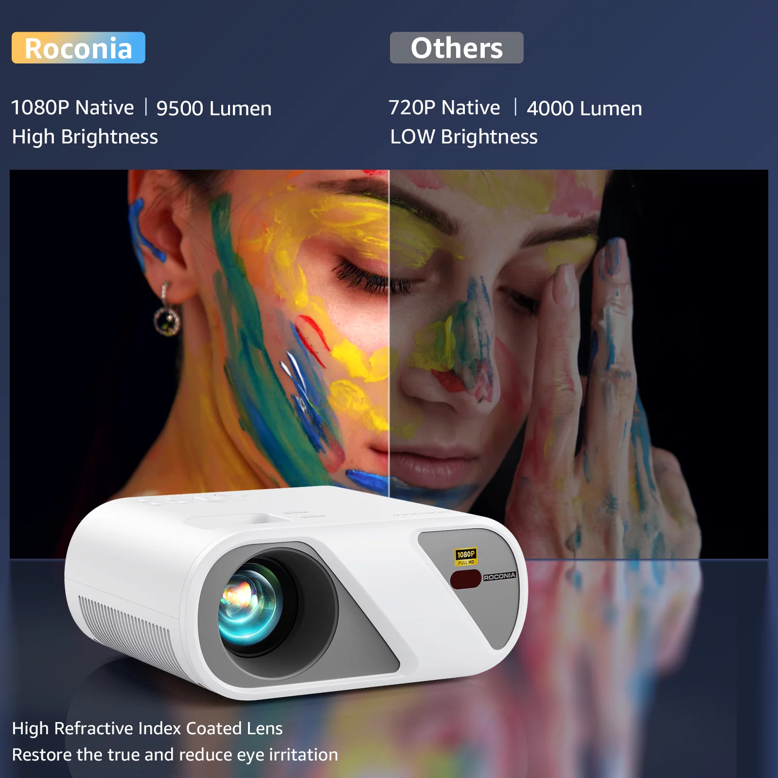 Roconia 5G Wifi Mini Projector with Bluetooth 5.1& 100