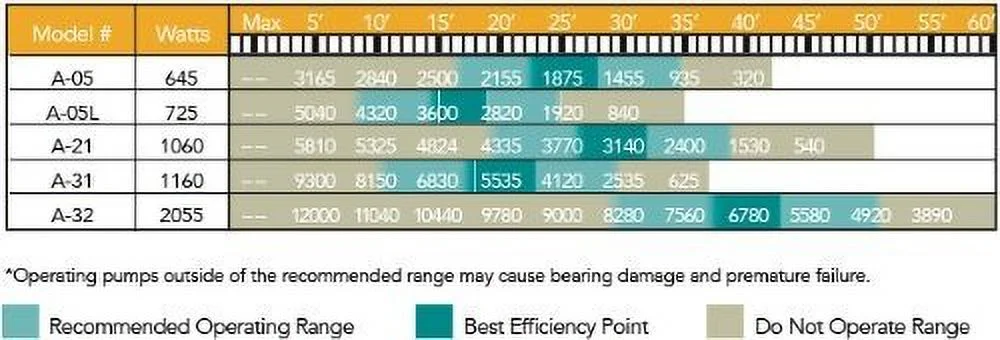Atlantic Water Gardens Submersible Pond & Waterfall Pump, Cast Iron & Stainless Steel Body, 5040 GPH