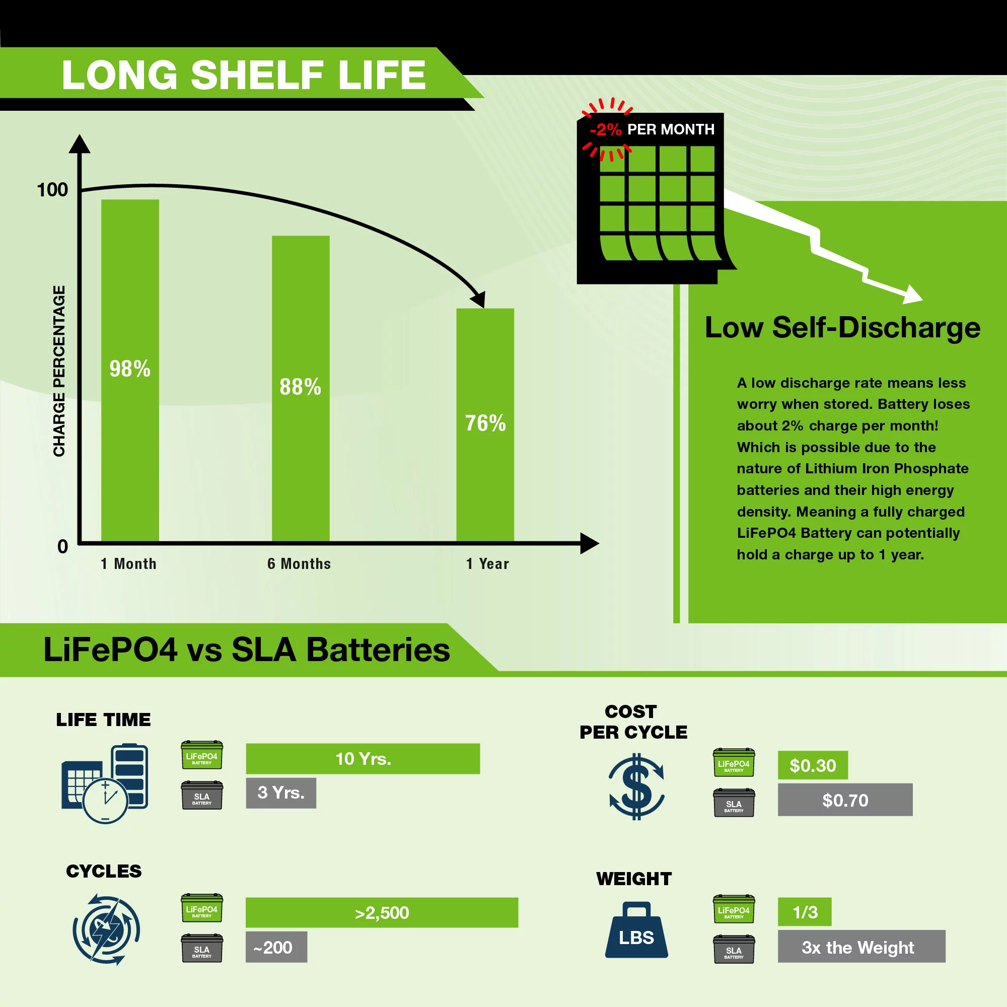 ExpertPower 12V 5Ah Lithium LiFePO4 Deep Cycle Rechargeable Battery | 2500-7000 Life Cycles & 10-Year Lifetime | Built-in BMS