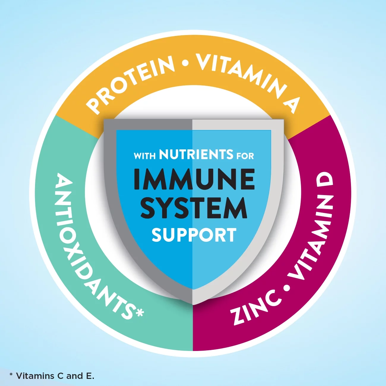 Ensure Original Nutritional Drink with 9 Grams of protein, Meal Replacement Shakes, Milk Chocolate, 8 fl oz, 24 count