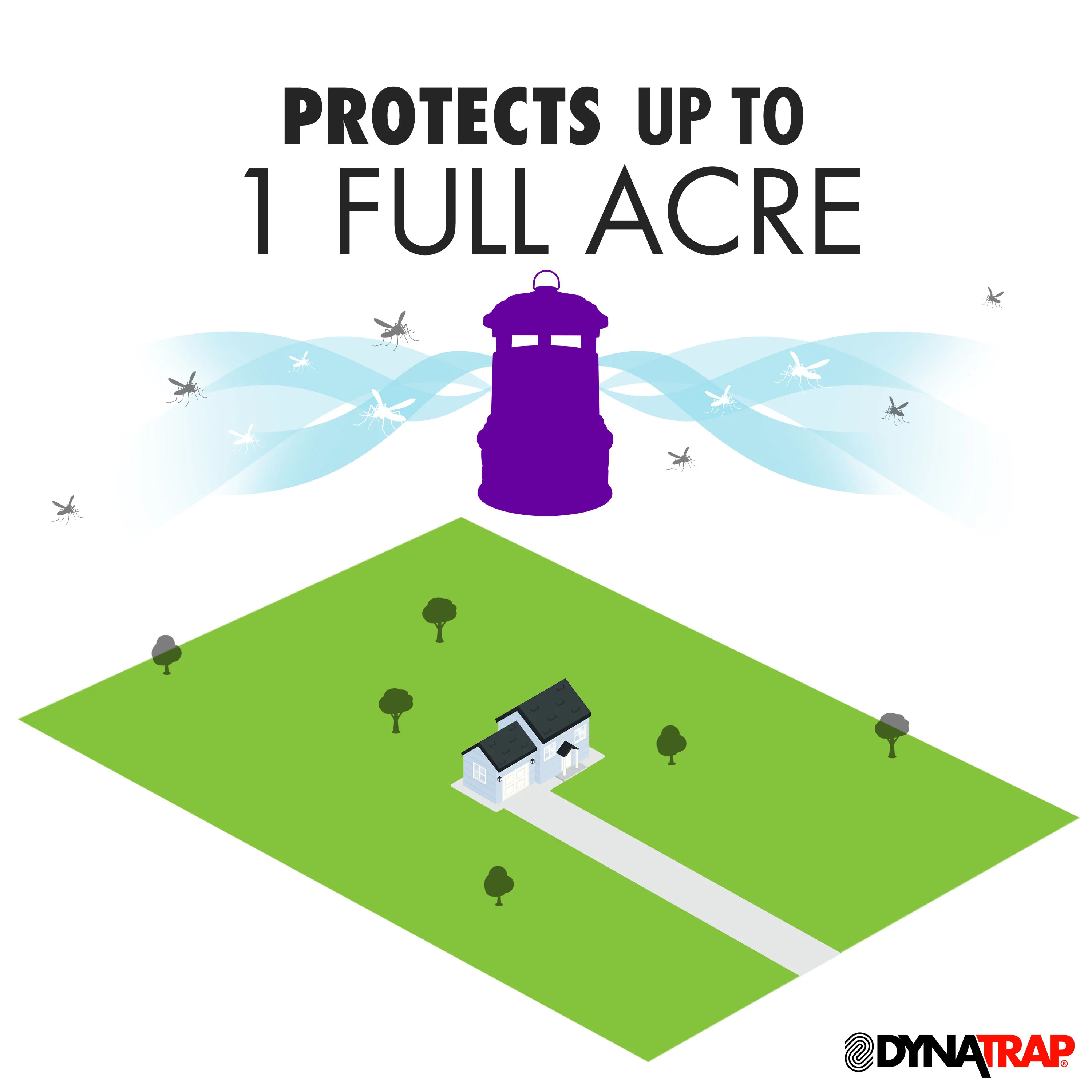 DynaTrap Insect Trap - 1 Acre