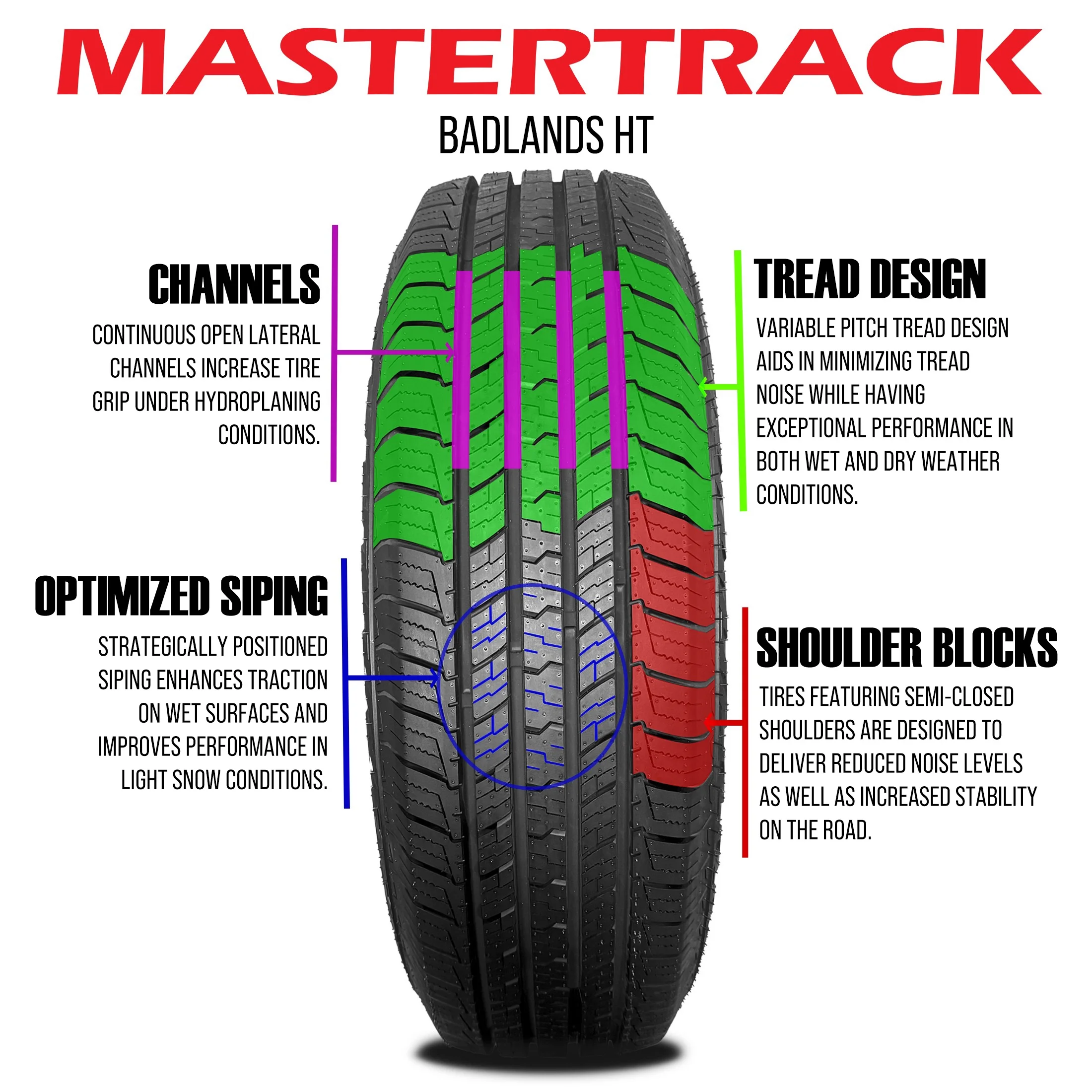 Mastertrack M-TRAC HT LT245/75R16 10PR E 120S Light Truck SUV Highway Terrain Tire 245/75/16(Tire Only)