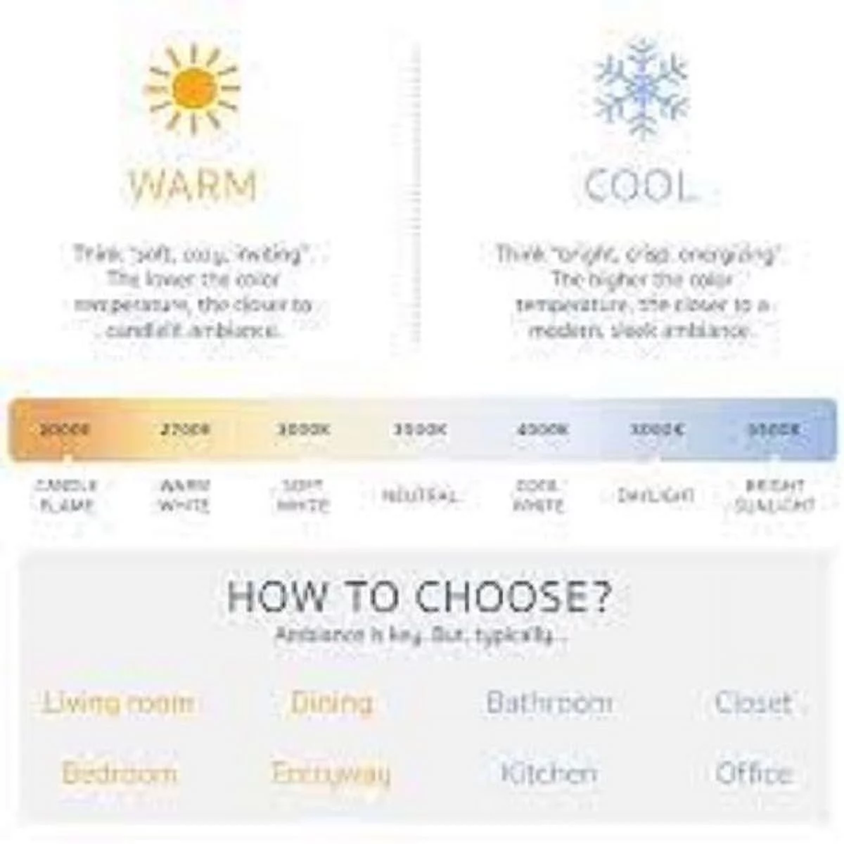 EmeryAllen EA-MR16-5.0W-36D-3090-D 5 Watt 12 V Dimmable Bi Pin Led Light Bulb White 3000K