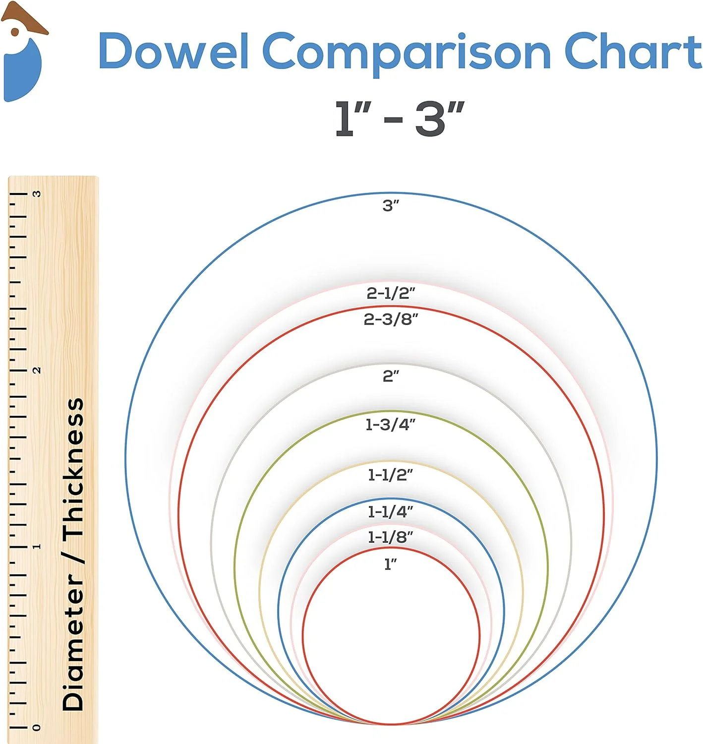Dowel Rods Wood Sticks Wooden Dowel Rods - 2 X 36 Inch Unfinished Hardwood Sticks - For Crafts And Diyers - 5 Pieces By
