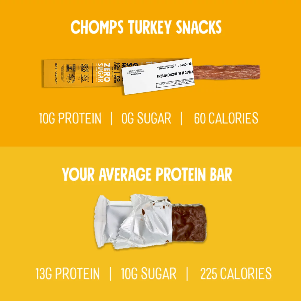 Chomps Free Range Turkey Jerky Sticks, High Protein, Gluten Free, Sugar Free, Whole 30 Approved, 10ct 1.15oz Sticks