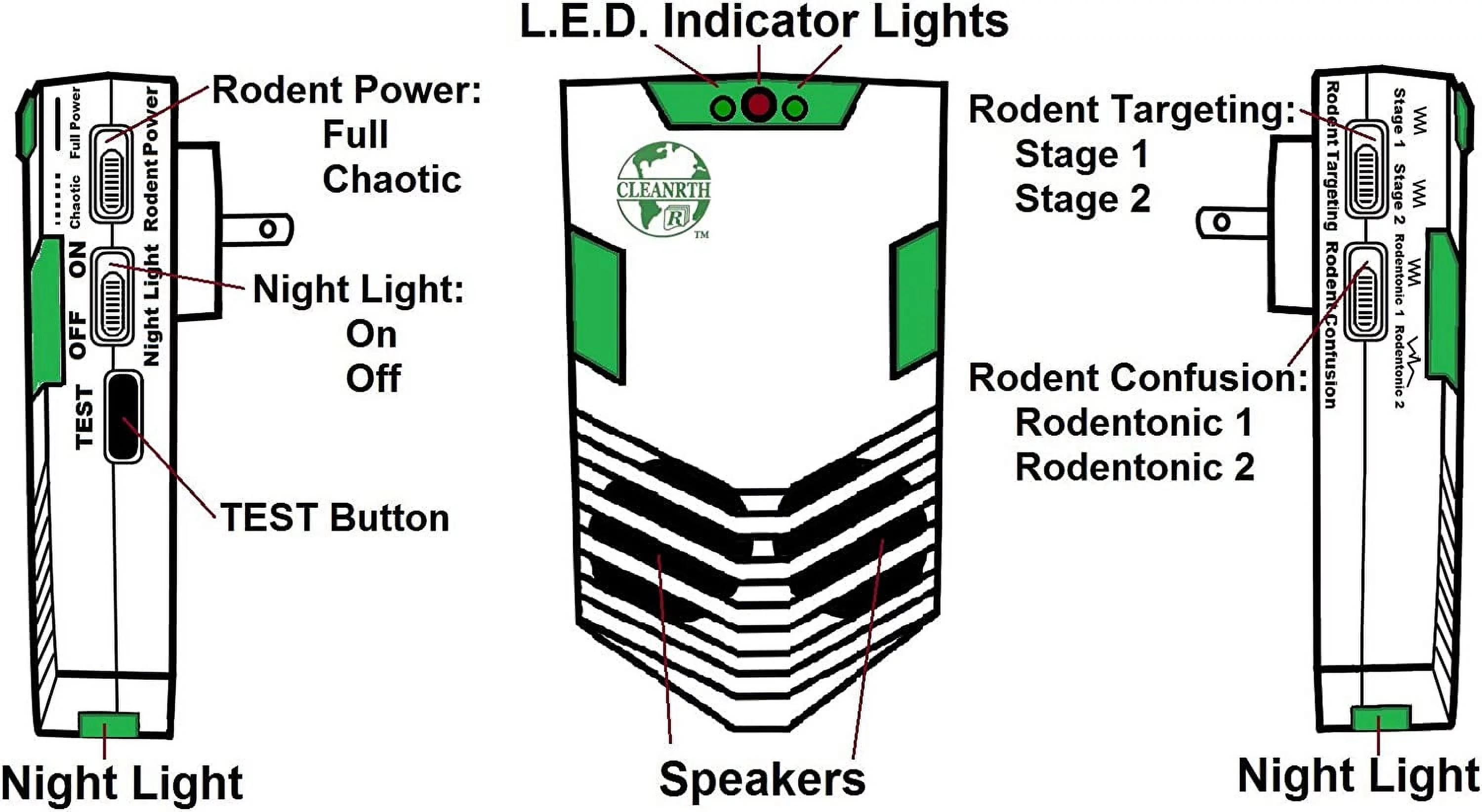 CR008 Advanced Ultrasonic Rodent Repelling System | Superior Rodent Repeller