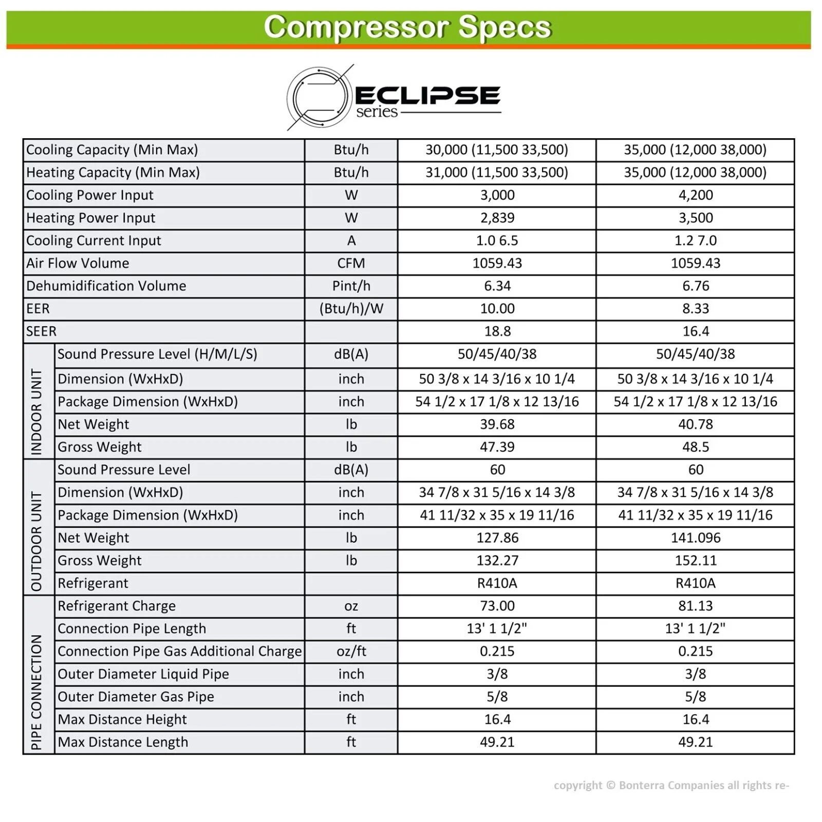Air-Con 36000 BTU Mini Split Air Conditioner Heat Pump Ductless 16.50 Seer 220v