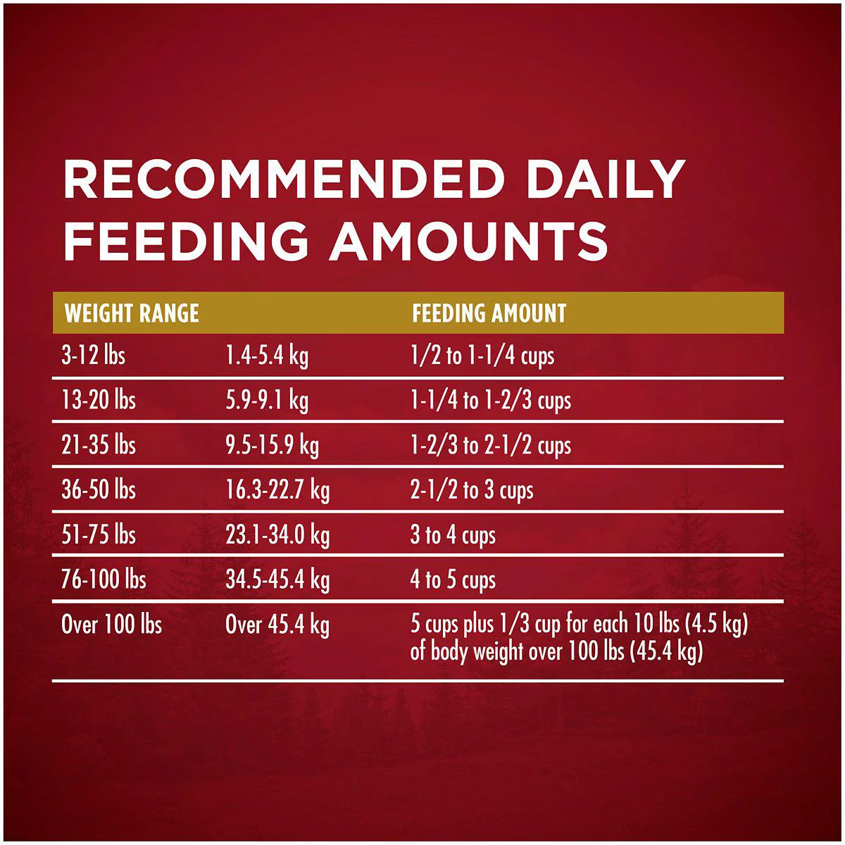 Purina ONE True Instinct Adult Natural Turkey and Venison Recipe Dry Dog Food