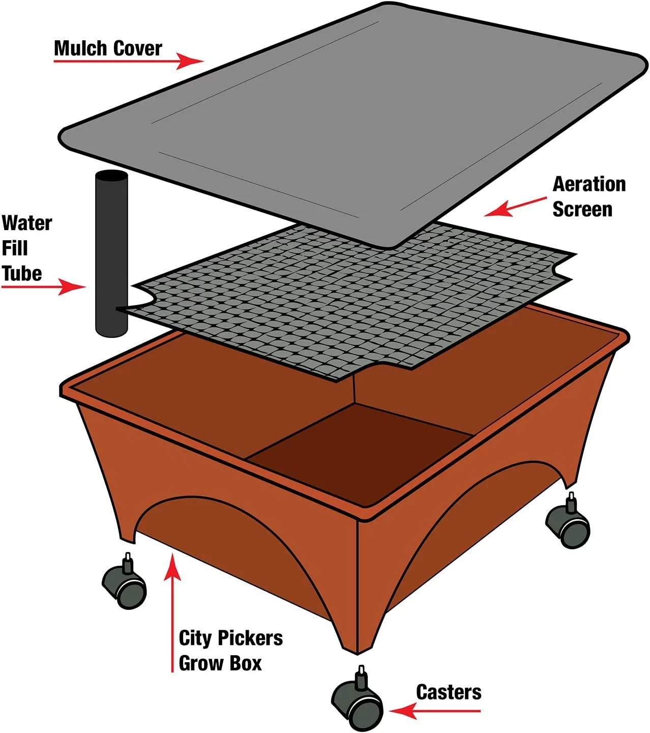 City Picker Raised Bed Grow Box – Self Watering And Improved Aeration – Mobile Unit With Casters