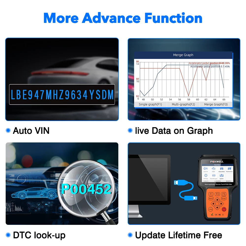 FOXWELL NT650 Elite Automotive OBD2 Scanner ABS Airbag Engine Code Reader with SAS EPB DPF EPS TPMS TPS 25 Special Functions