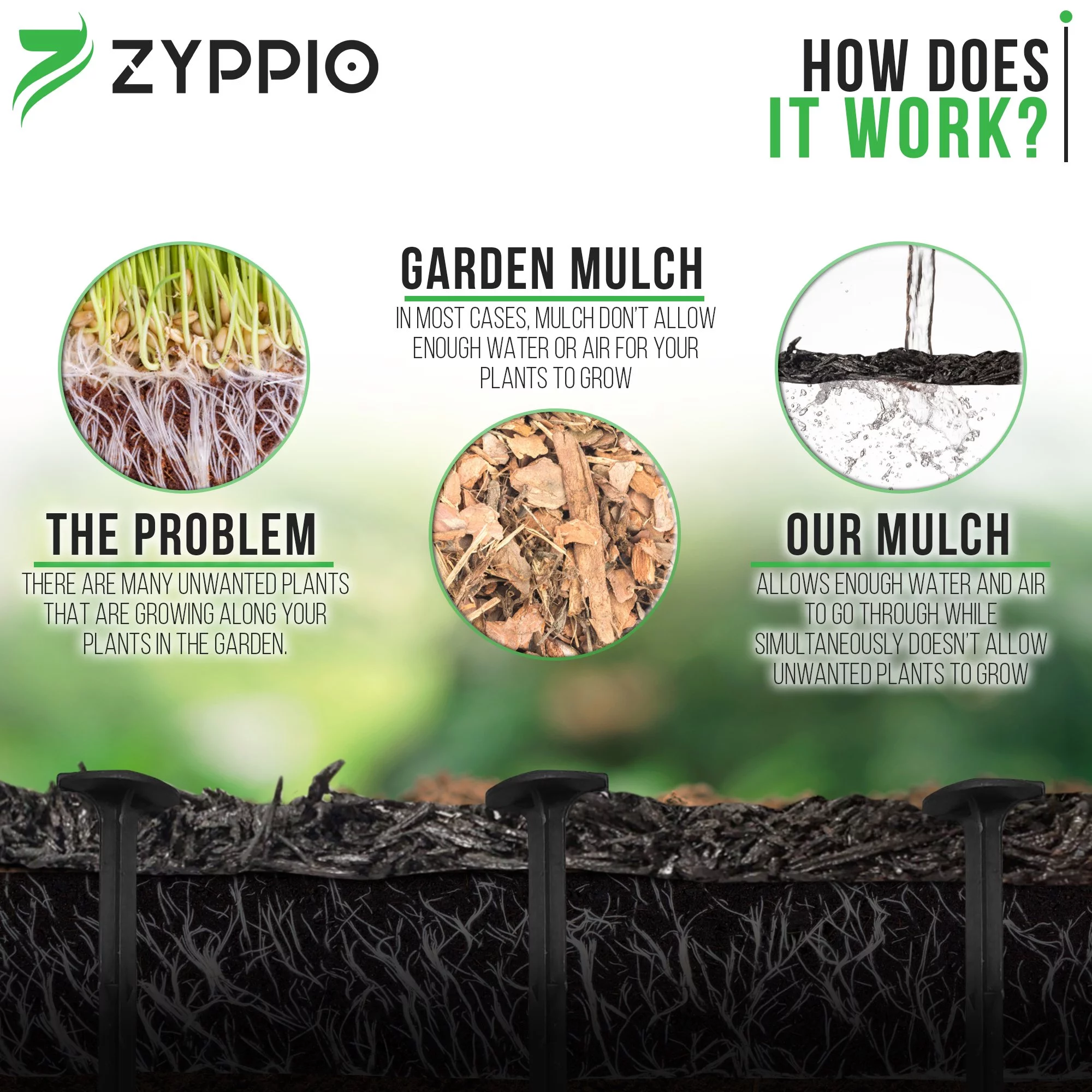 Zyppio Black Rubber Mulch for Landscaping, 120” x 4.5” Roll, Natural-Looking Permanent Garden Barrier for Plants, Vegetables, and Flowers, Recycled and Sustainable, 15 Plastic Anchors