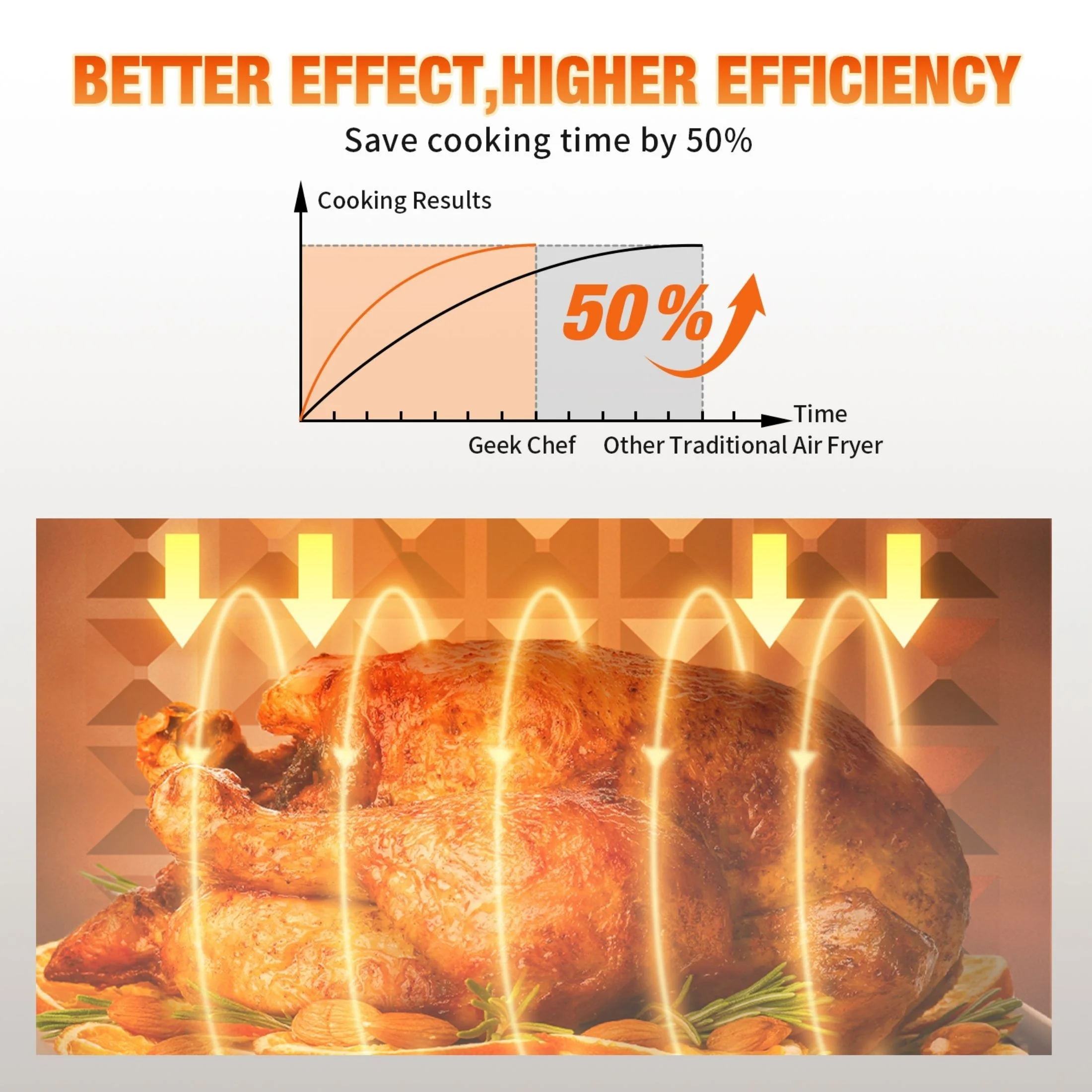 1pc Geek Chef Air Fryer Countertop Convection Oven, 4 Slice Toaster Air Fryer Oven Warm, Broil, Toast, Bake, Air Fry, Oil-Free, Perfect For Countertop (10QT Air Fryer Oven)