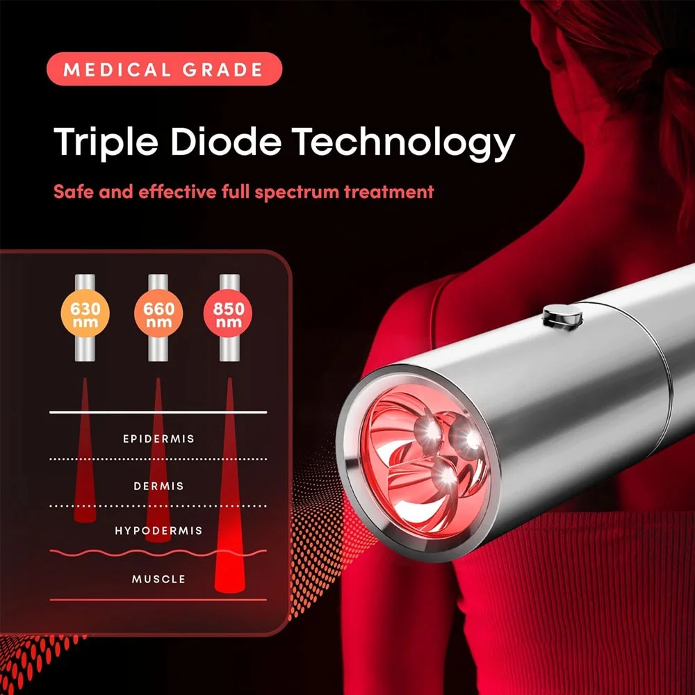 XAEIOW Red Light Therapy Torch, Effective Infrared and Near Infrared Light Therapy Treatment Device, 630nm 660nm 850nm for Body & Face Natural Pain Relief for Neck Shoulder Knees Joint Muscle