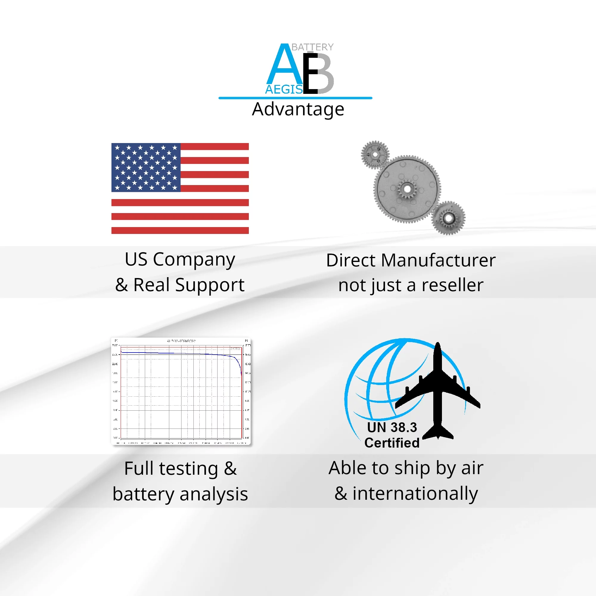 Lithium Master 36v 75ah LiFEPO4 Deep Cycle Battery