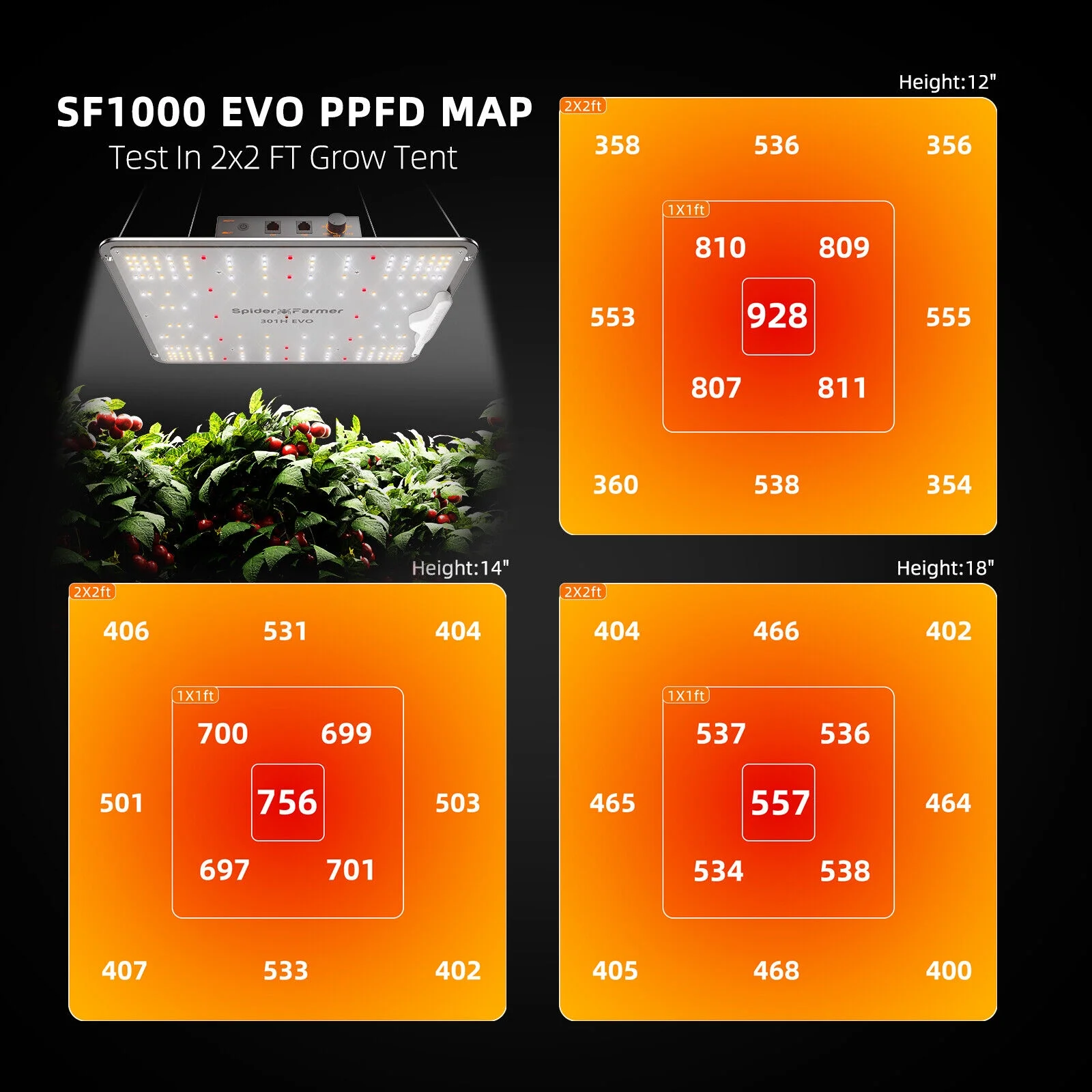 2024 Spider Farmer 2’x2′ Complete Grow Tent Kit SF1000 301H EVO Full Spectrum LED Grow Light 4” Ventilation System with with Speed Controller