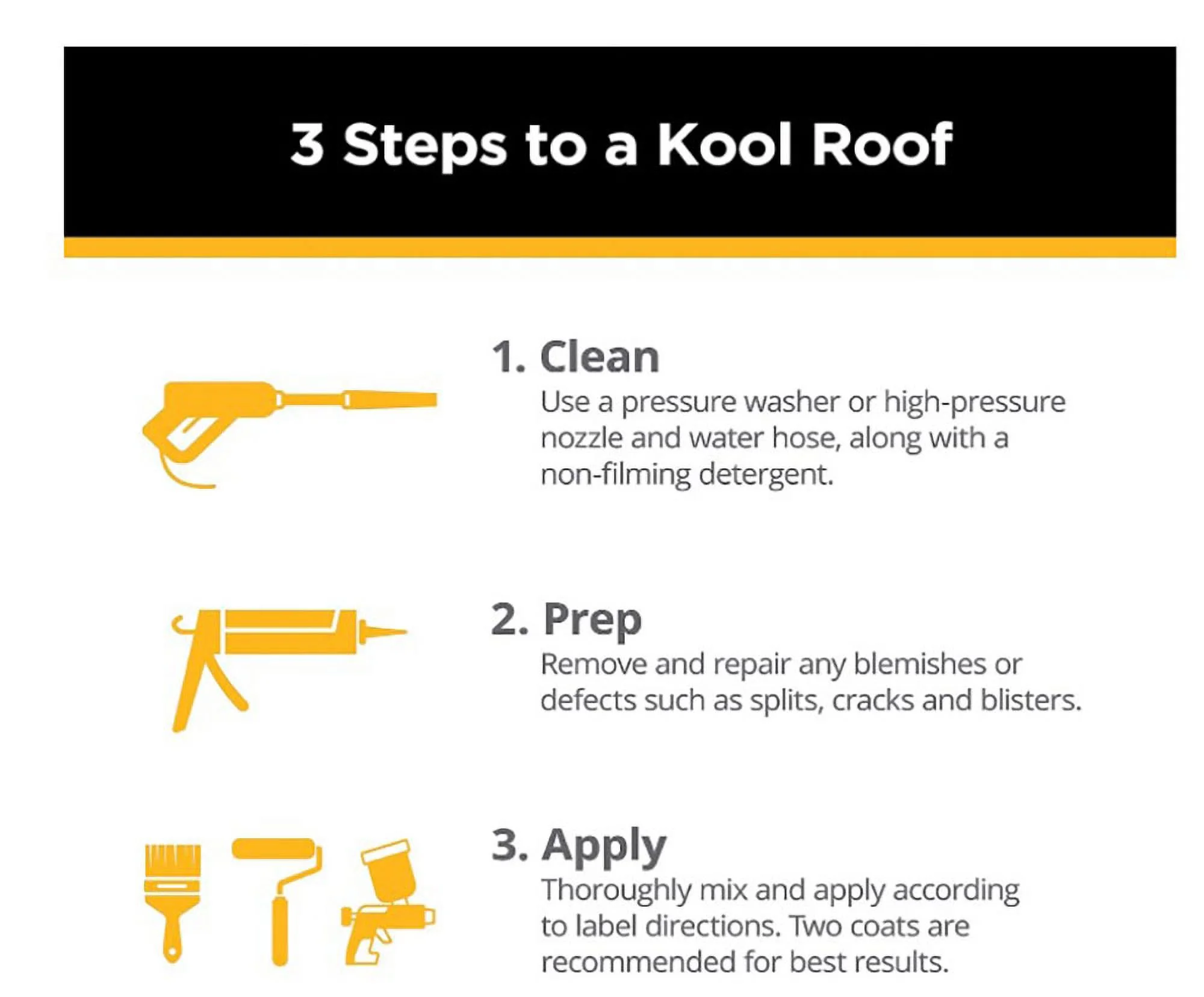 Premium White Elastomeric Roof Coating