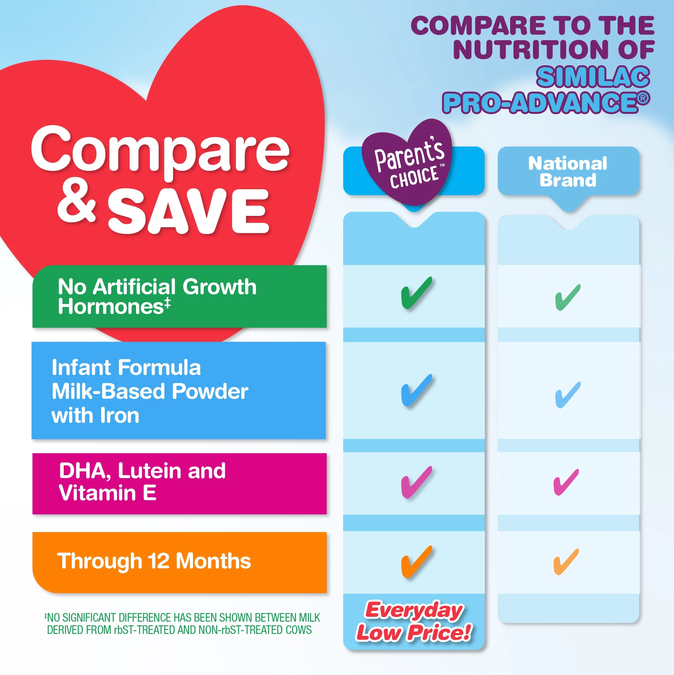 Parents Choice Merchandise