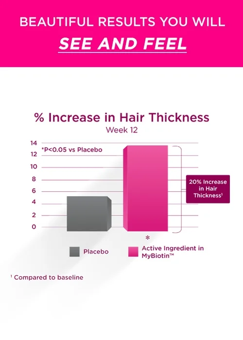 Purity Products MyBiotin™ Vegetarian Capsules, 10,000 Mcg Biotin, 30 Count per Pack