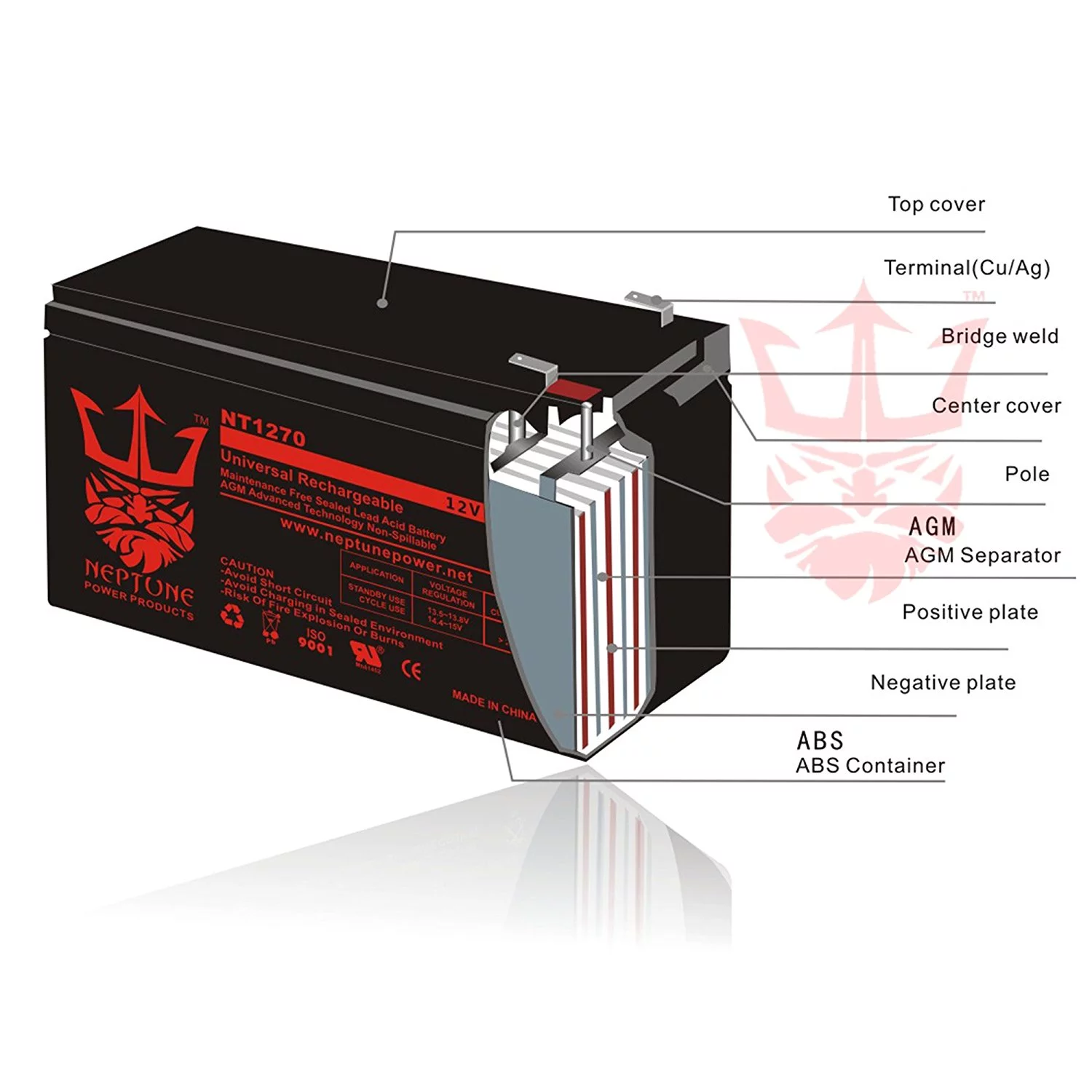  Merits Merits  Junior P32011 12V 18Ah SLA Replacement Mobility Scooters Battery by Neptune - 2 pack