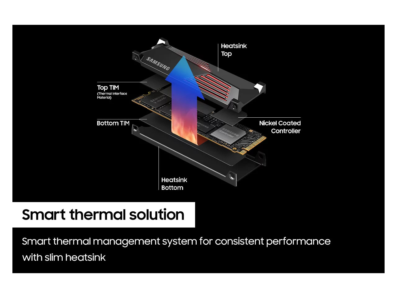 SAMSUNG SSD 990 PRO with Heatsink 2TB, Internal PCIe 4.0, Compatible with PlayStation 5 (MZ-V9P2T0GW)