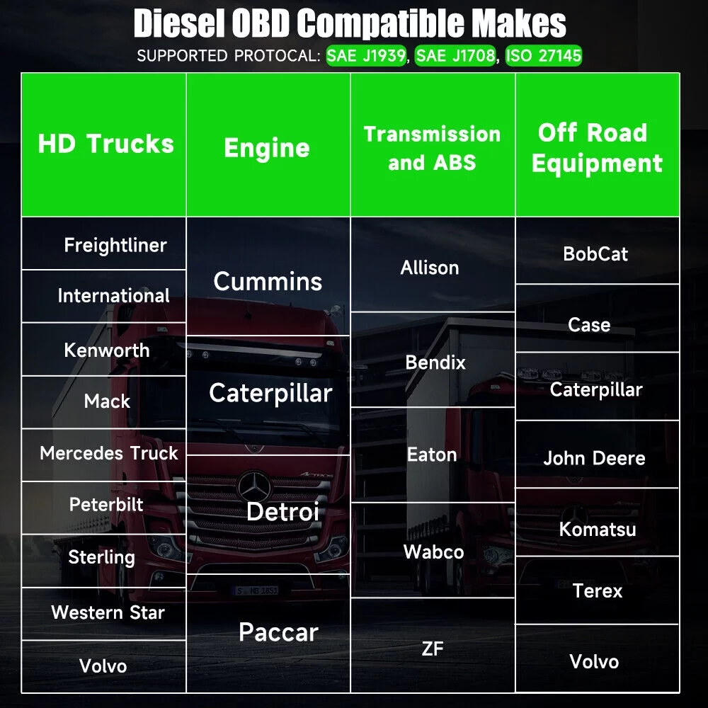 ANCEL HD100 Bluetooth Heavy Duty Truck Scanner All System Diesel Diagnostic Tool