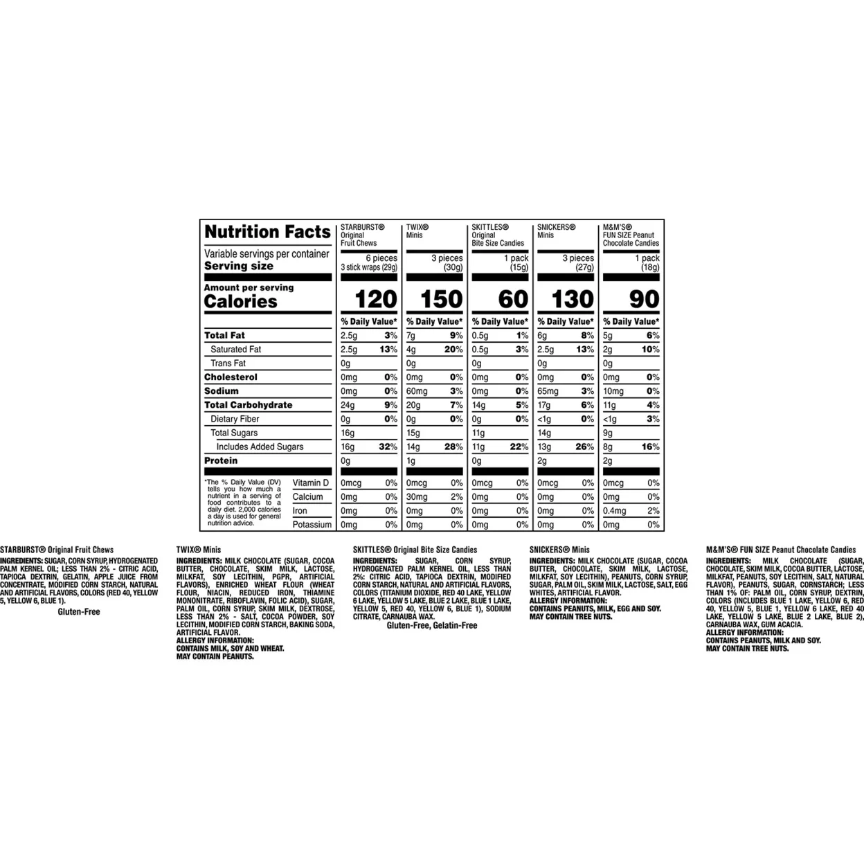 Snickers, Skittles, Twix, Starburst, M&M's Peanut Christmas Candy (230 Count)