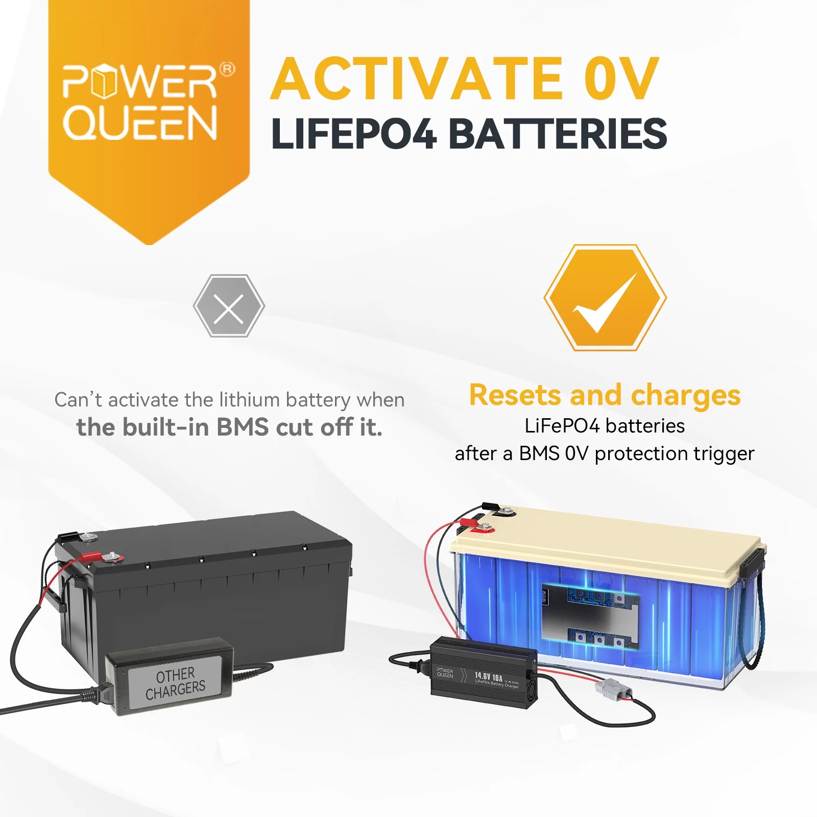 Power Queen 12V 50Ah Deep Cycle LiFePO4 Lithium Battery with 14.6V 10A Charger for RV, Camper, Trailer