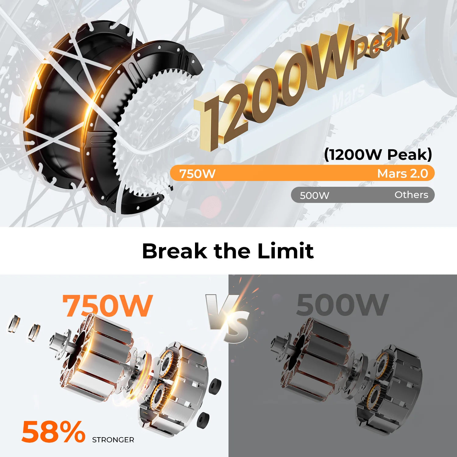 Heybike Mars 2.0 Electric Bike Foldable 20