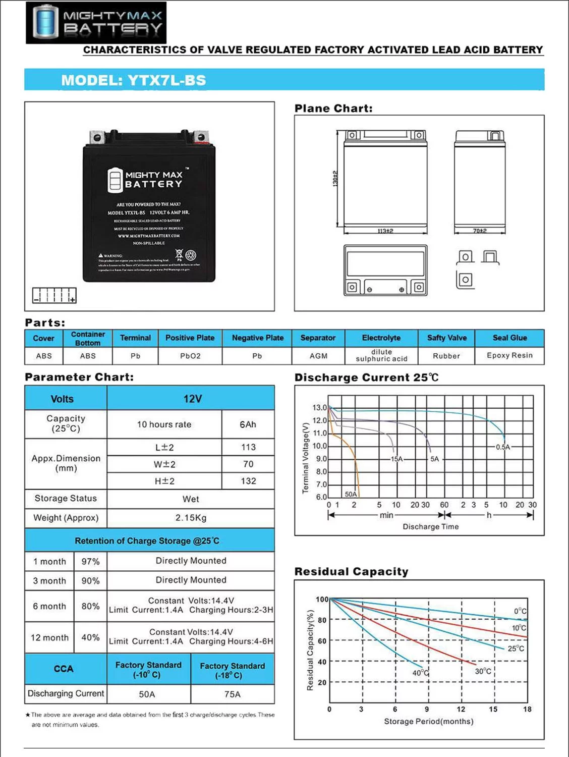 YTX7L-BS 12V 6Ah Battery Replaces Honda PS 125 ie 06-10 - 2 Pack