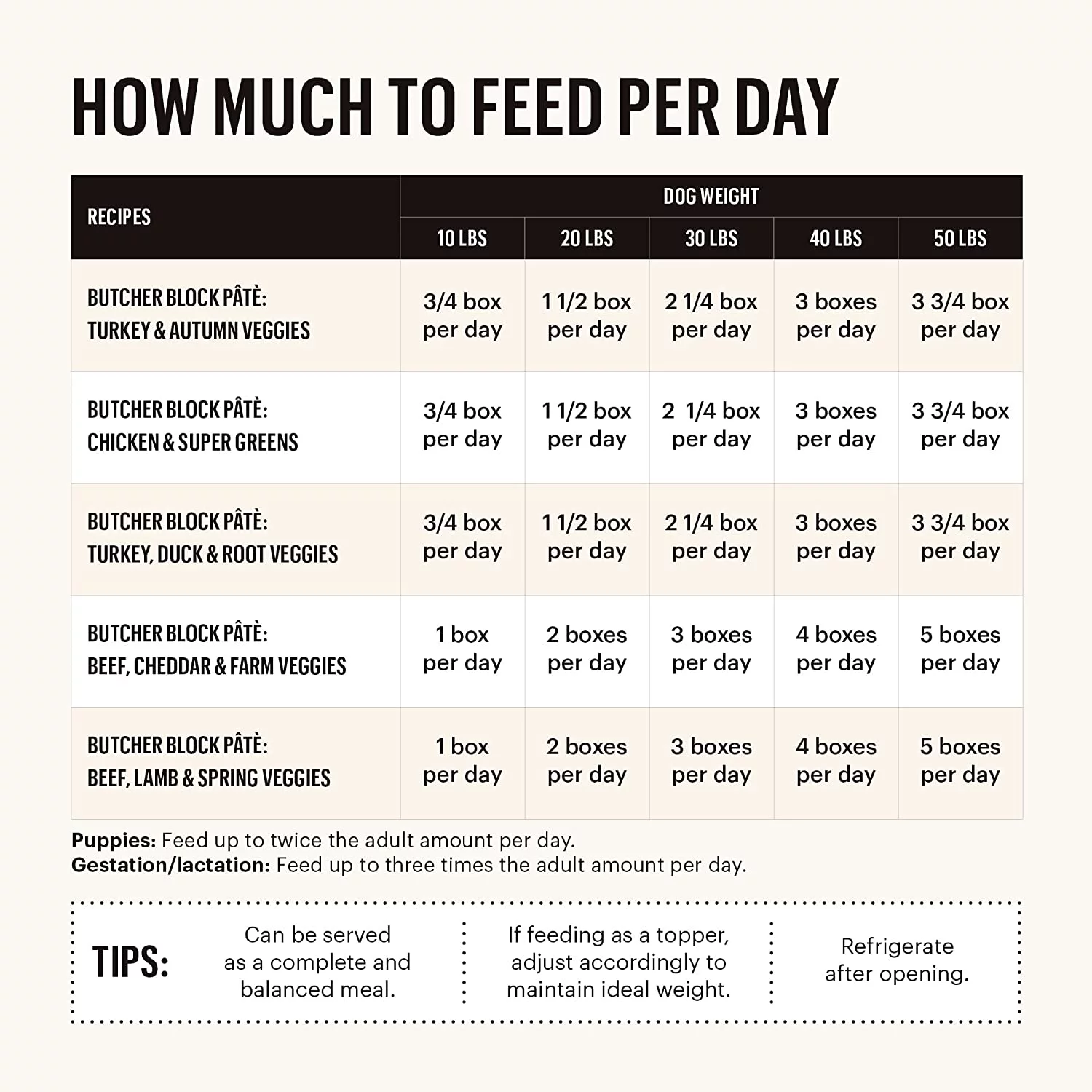 The Honest Kitchen Butcher Block Pate Wet Dog Food - Beef, Lamb & Spring Veggies (Pack of 6)