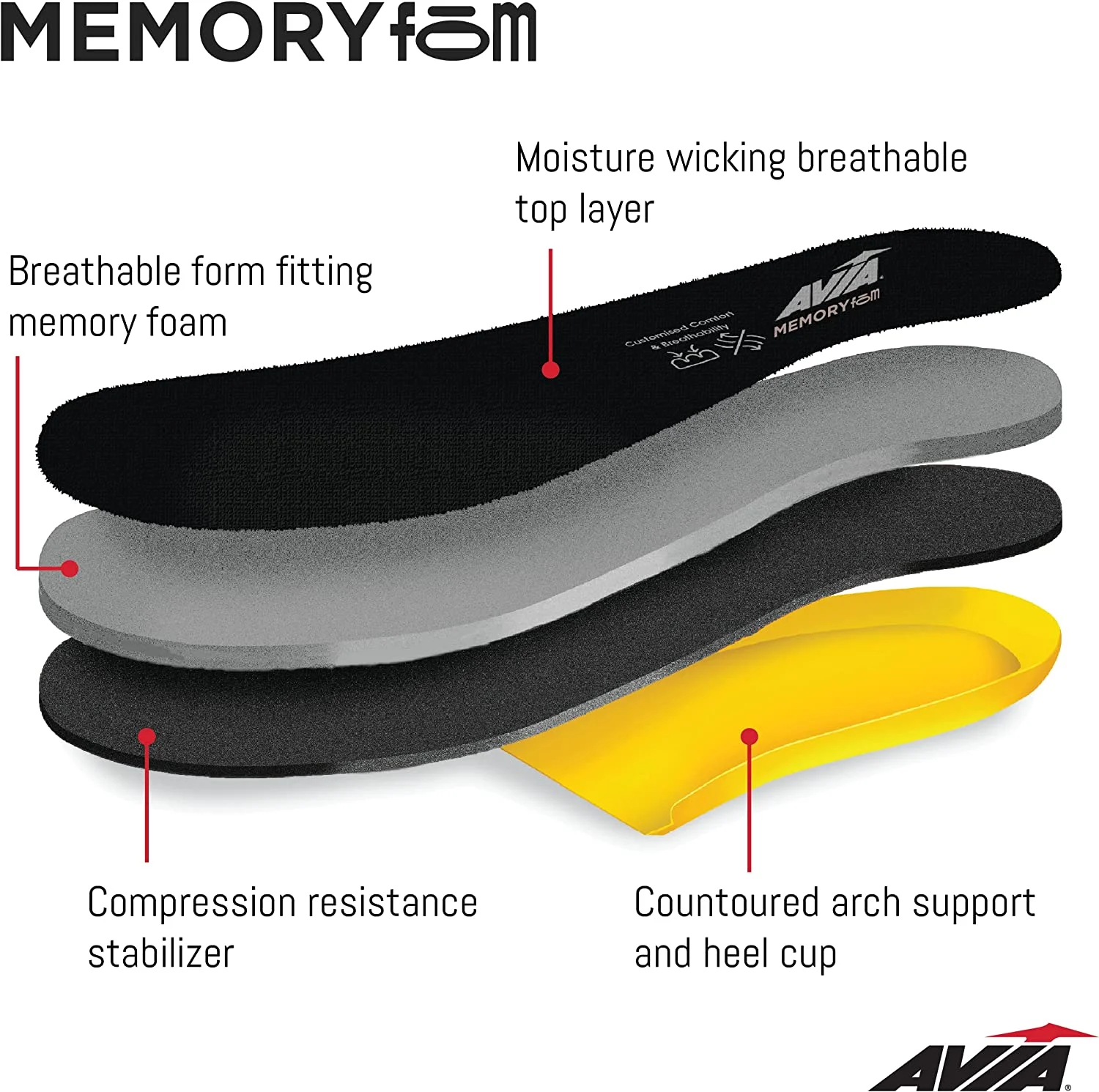 Avia Anchor SR Mesh Slip On Non Slip Shoes for Women, Water Resistant Women's Restaurant, Work & Food Service Sneakers - Black