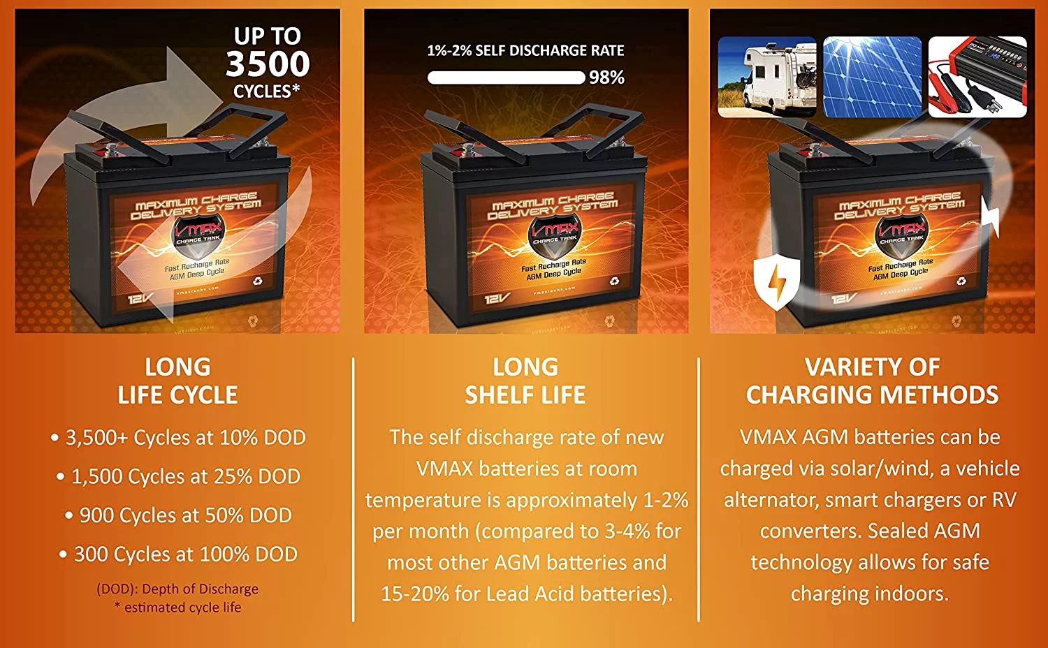 VMAX MR96-60 12V 60Ah AGM Deep Cycle Battery for Minn Kota Terrova 55 12v 55lb Trolling Motor