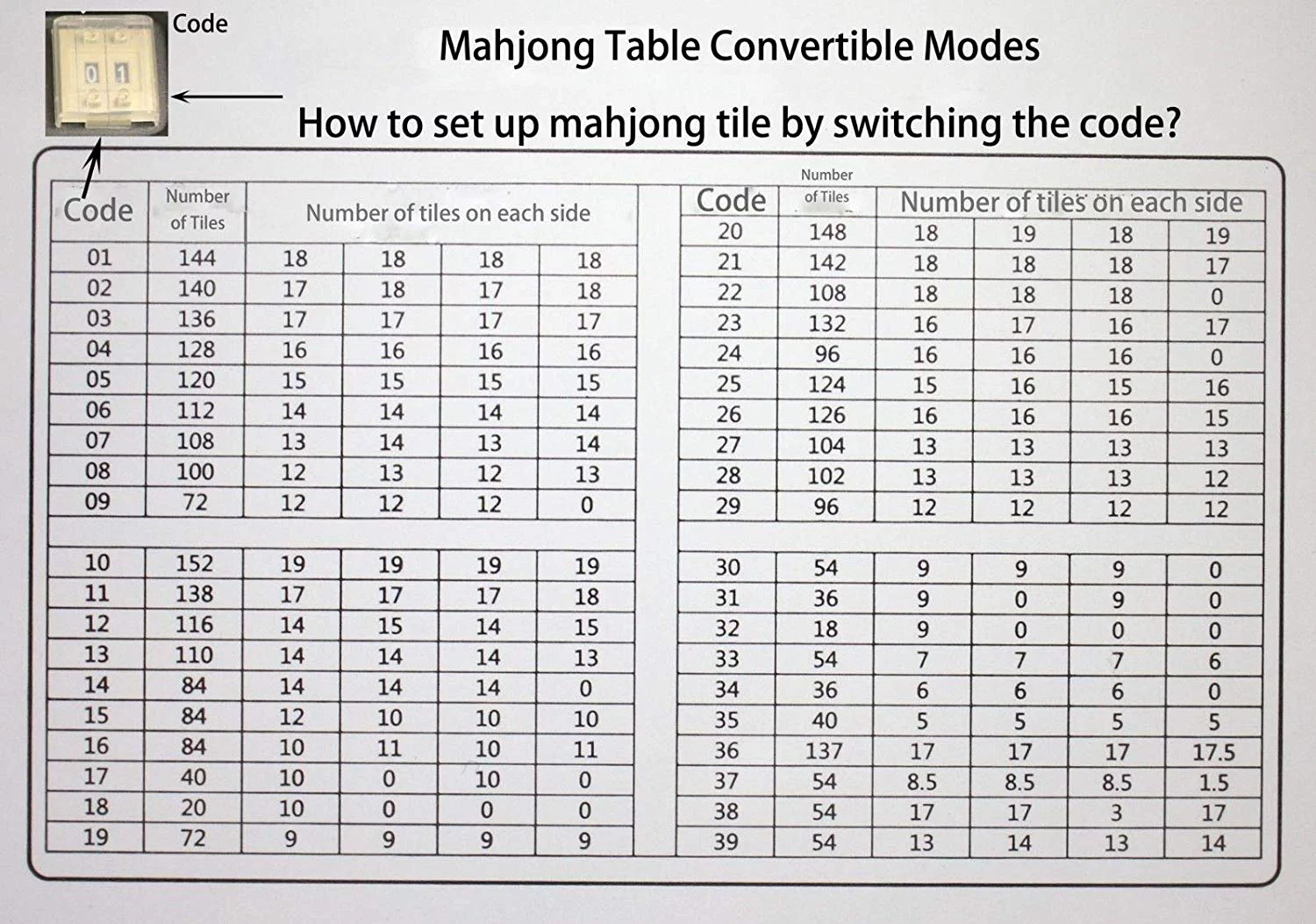 USA MJ TABLE Automatic Mahjong Table Dining Table with 4 Legs -  Chinese Style, Philippine Style, Comes 2 Sets of Magnetic Tiles (Blue & Green) 44mm Tiles & 1 Table Cover