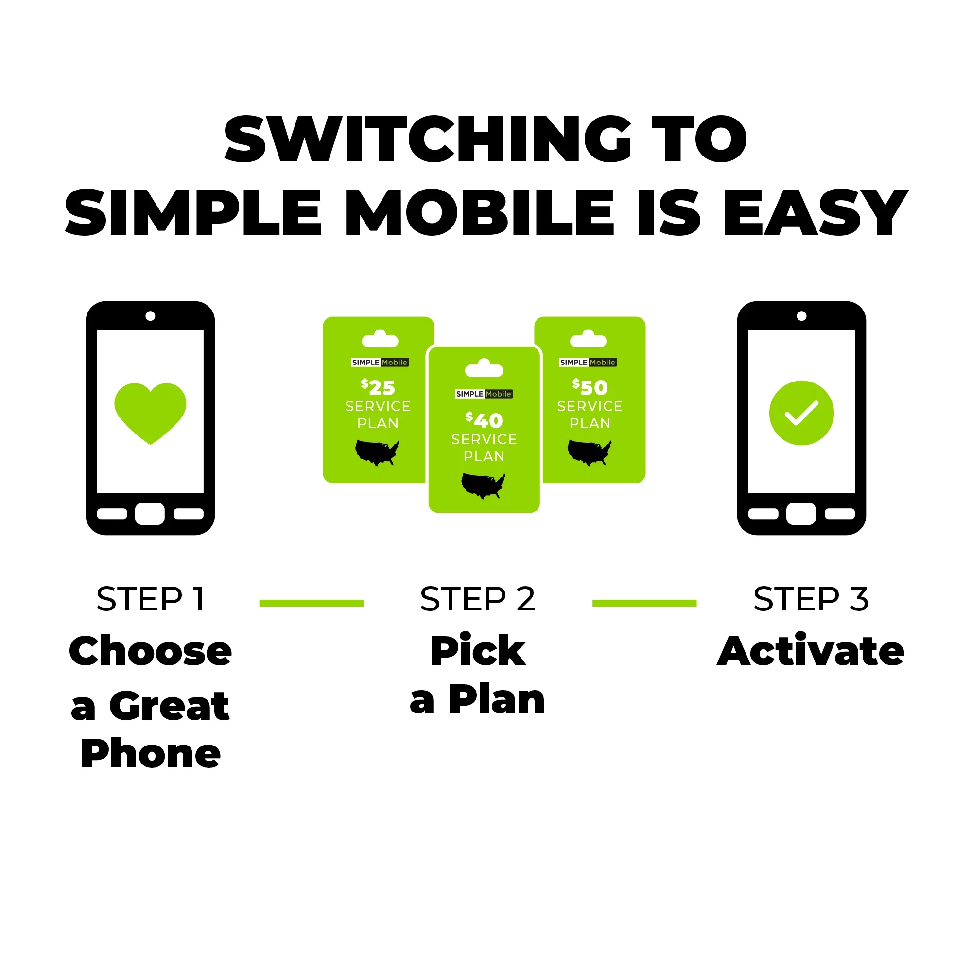 Pre-Owned Simple Mobile TCL 30 T ,32GB, Black - Prepaid Smartphone [Locked to Simple Mobile] (Like New)