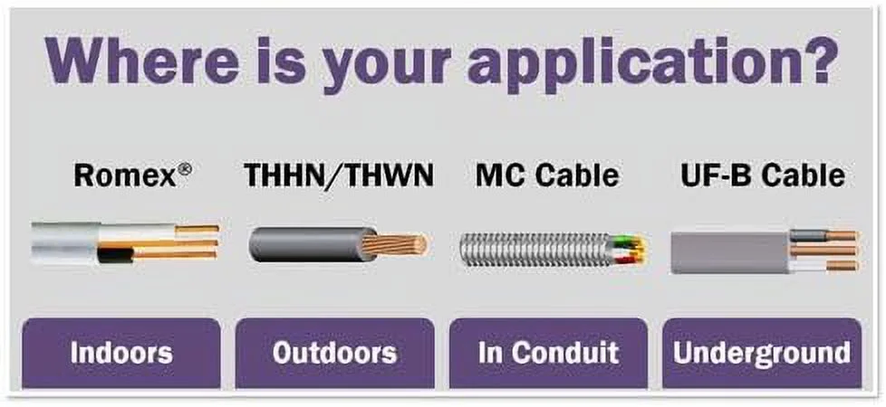 NM-B, Non-Metallic, Sheathed Cable, Residential Indoor Wire, Equivalent To Romex (100Ft Cut)