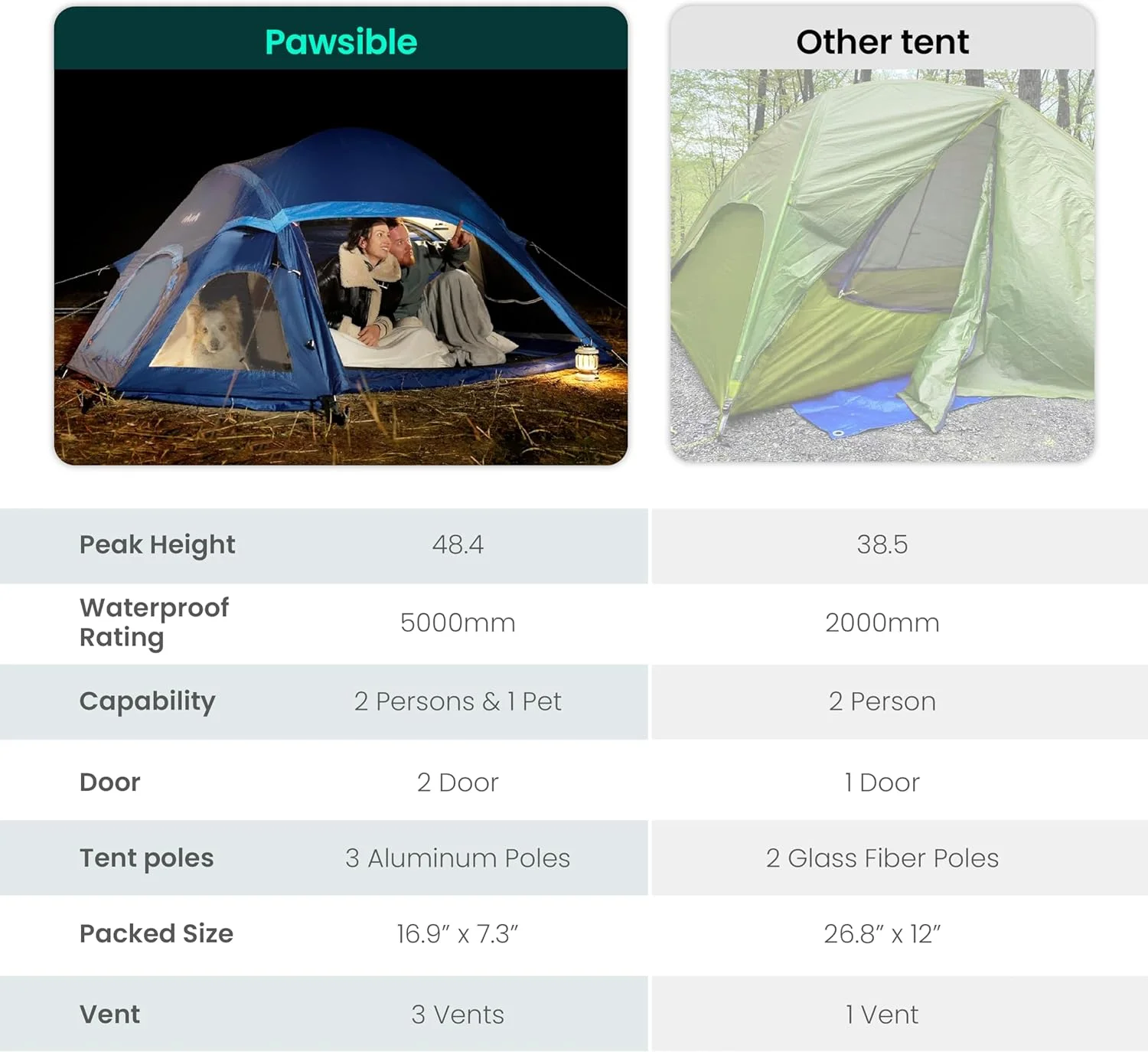 UltraPort Camping Tent, 2-Person Tent, Dome Tent for Camping and Hiking, Double Layer Waterproof Tent, Includes Rainfly, Easy Setup in 5 Mins
