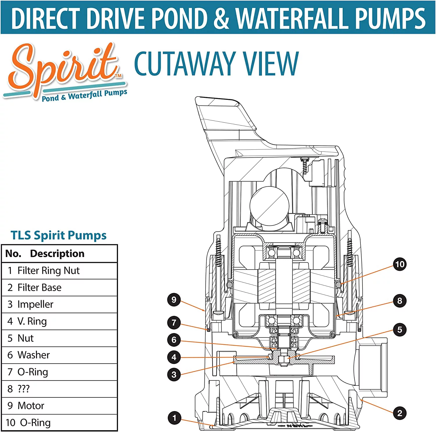 EASY PRO EP-TLS4250 Spirit Pond And Stream Pump - 4250GPH
