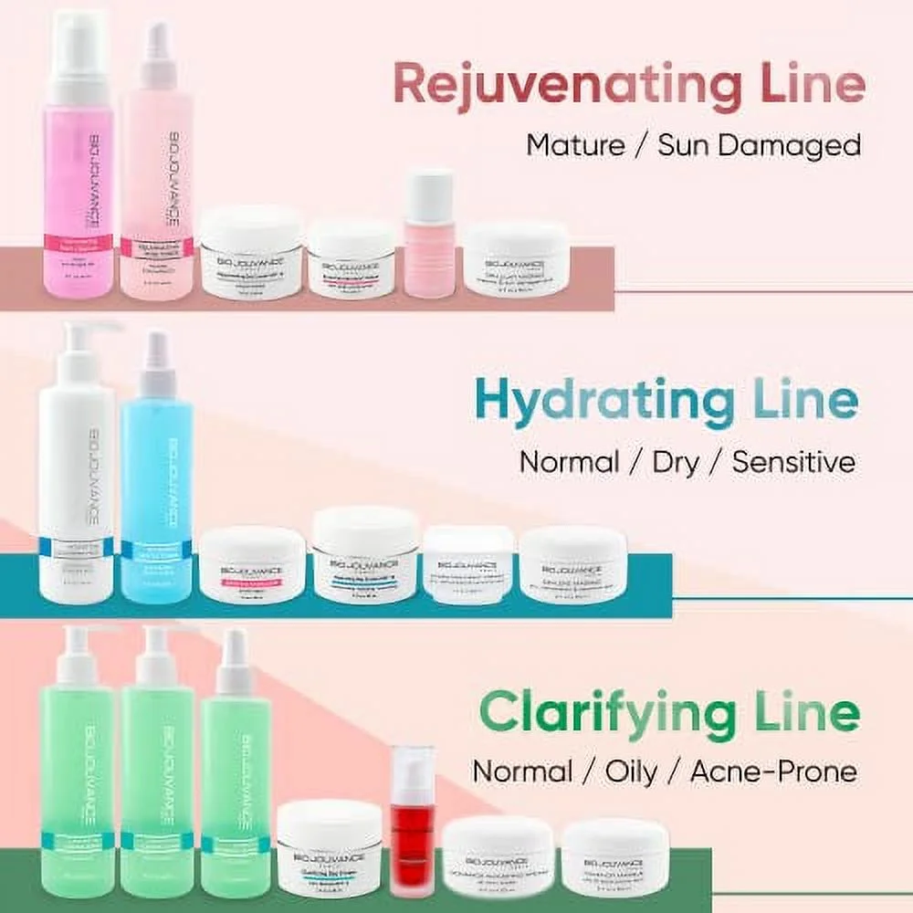 Bio Jouvance - Clarifying Gel Cleanser 5% AHA 8oz / 240ml - Face Skin Care Treatment