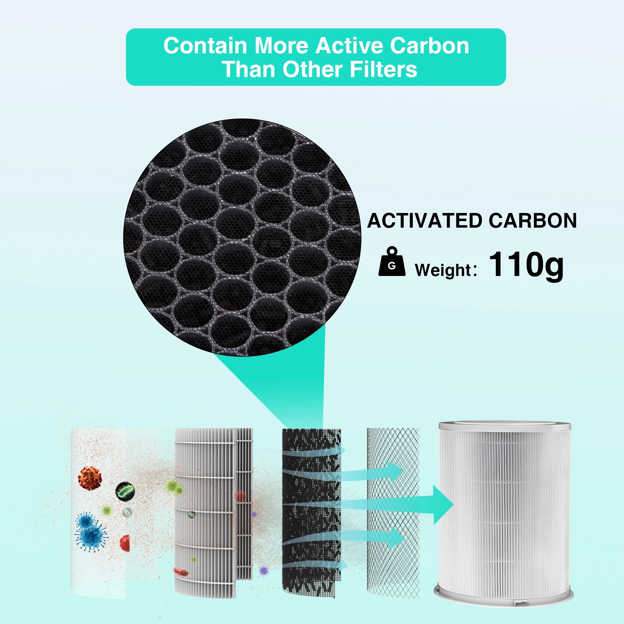 Replacement HEPA Air Purifier Filter for GCZ Air Purifier AP402 CADR 420, Designed for Smoke Wildfire Activated Carbon