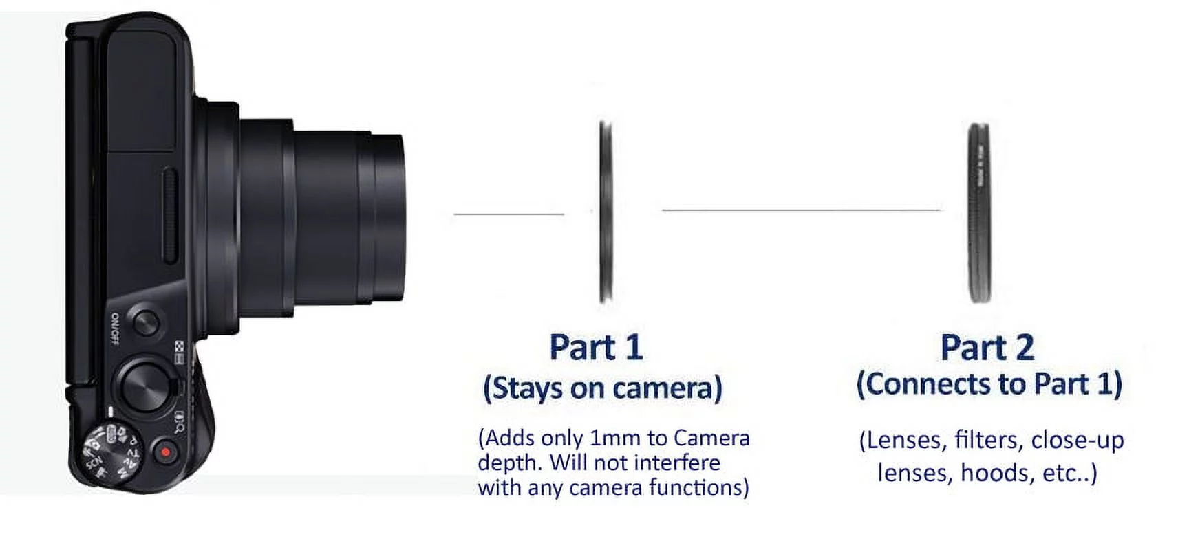 Canon PowerShot SX740 HS 10x High Definition Multi-Element Close-Up (Macro) Lens (Includes Lens Adapter)