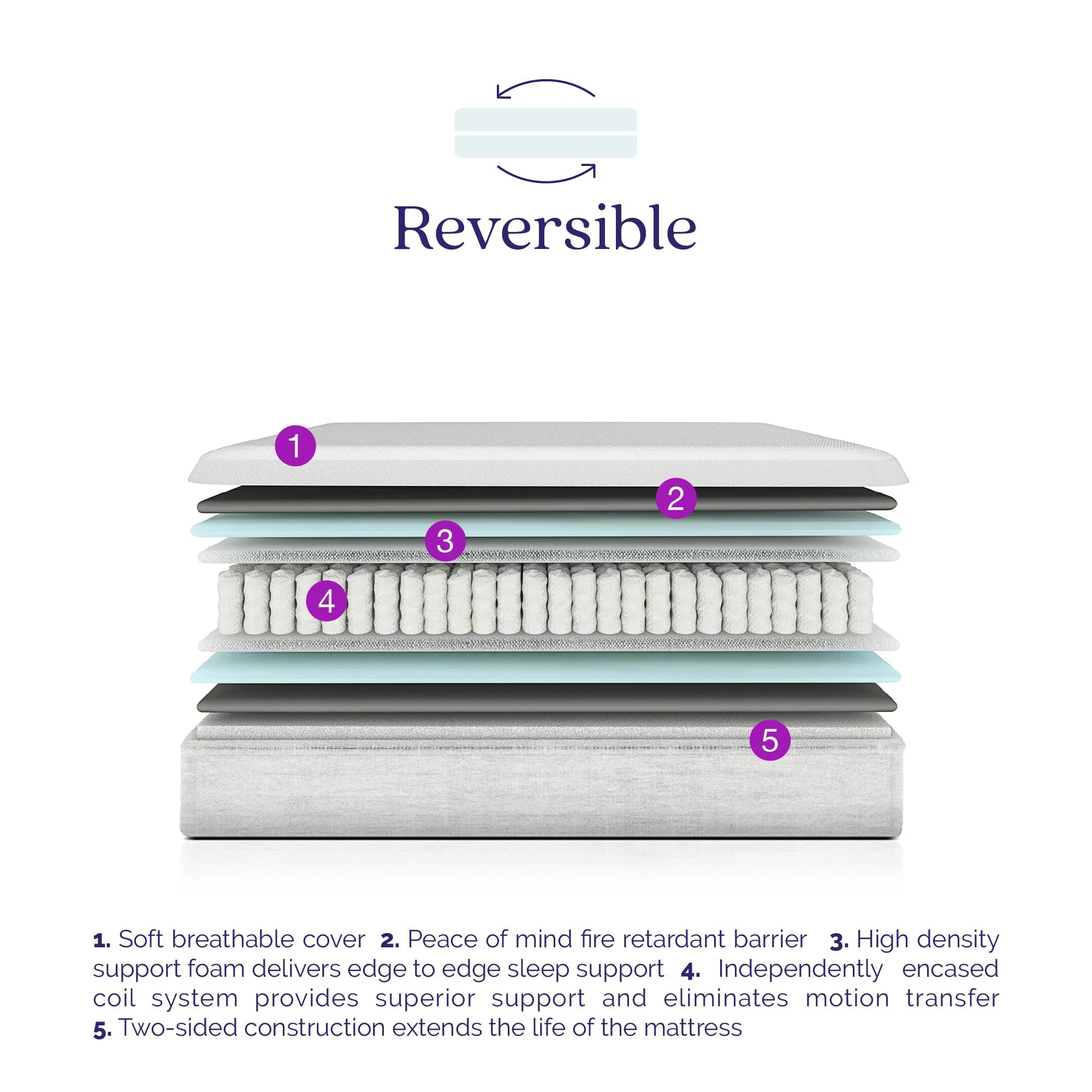 Signature Sleep Contour 8