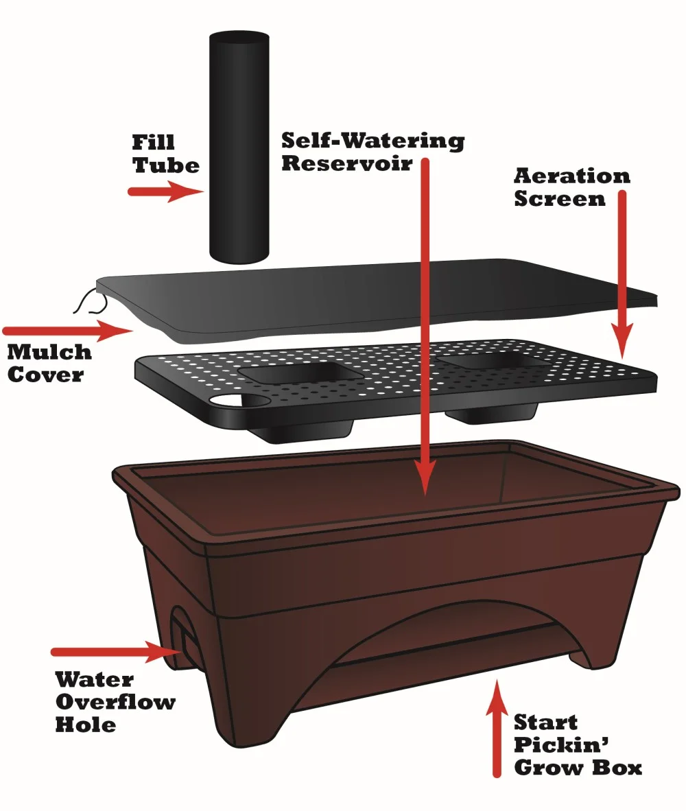 EMSCO Group- City Picker Raised Bed Grow Box – Self Watering and Improved Aeration – Mobile Unit with Casters - Cobalt Blue