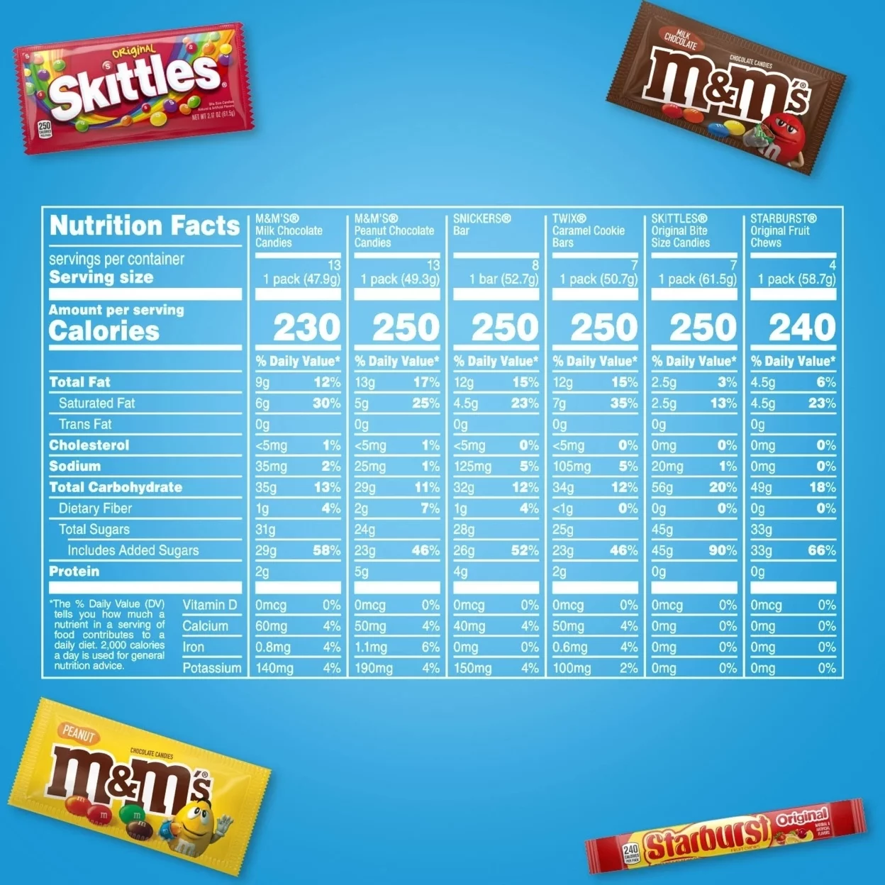 MandMS Skittles Snickers Twix and Starburst Candy Bulk Variety Pack 52 Count
