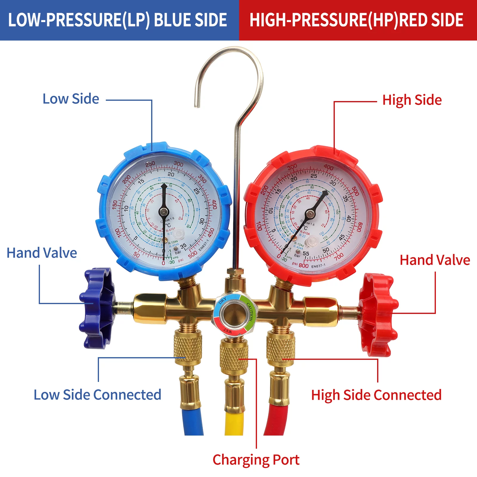 Complete Refrigerant Repair Tool Kit,1/3 HP 4CFM HVAC Vacuum Pump,R134a AC Manifold Gauge Set With Hoses and Quick Couplers,Leak Detector For Air Conditioner