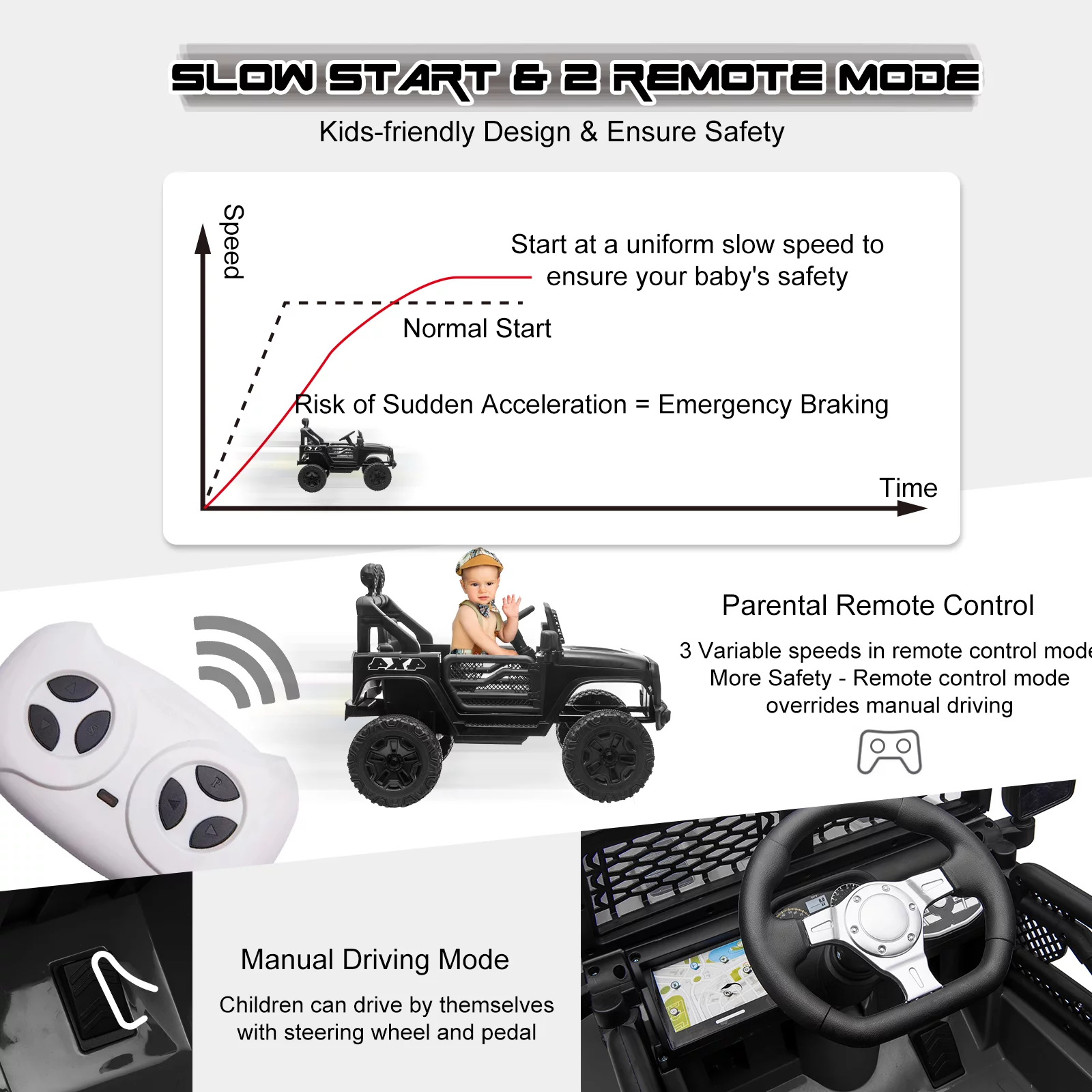 JOINATRE 12V Kids Ride On Car Truck, Battery Power Electric Car for Kids w/Parent Remote Control, 3 Speeds Ride on Toys with Suspension, LED Lights, Double Open Doors for Boys Girls Age 3-8 Yrs old