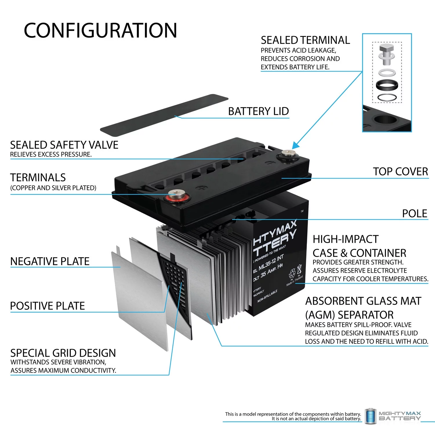 12V 35AH SLA Internal Thread Battery for INVACARE,FWD JR,POWER 9000