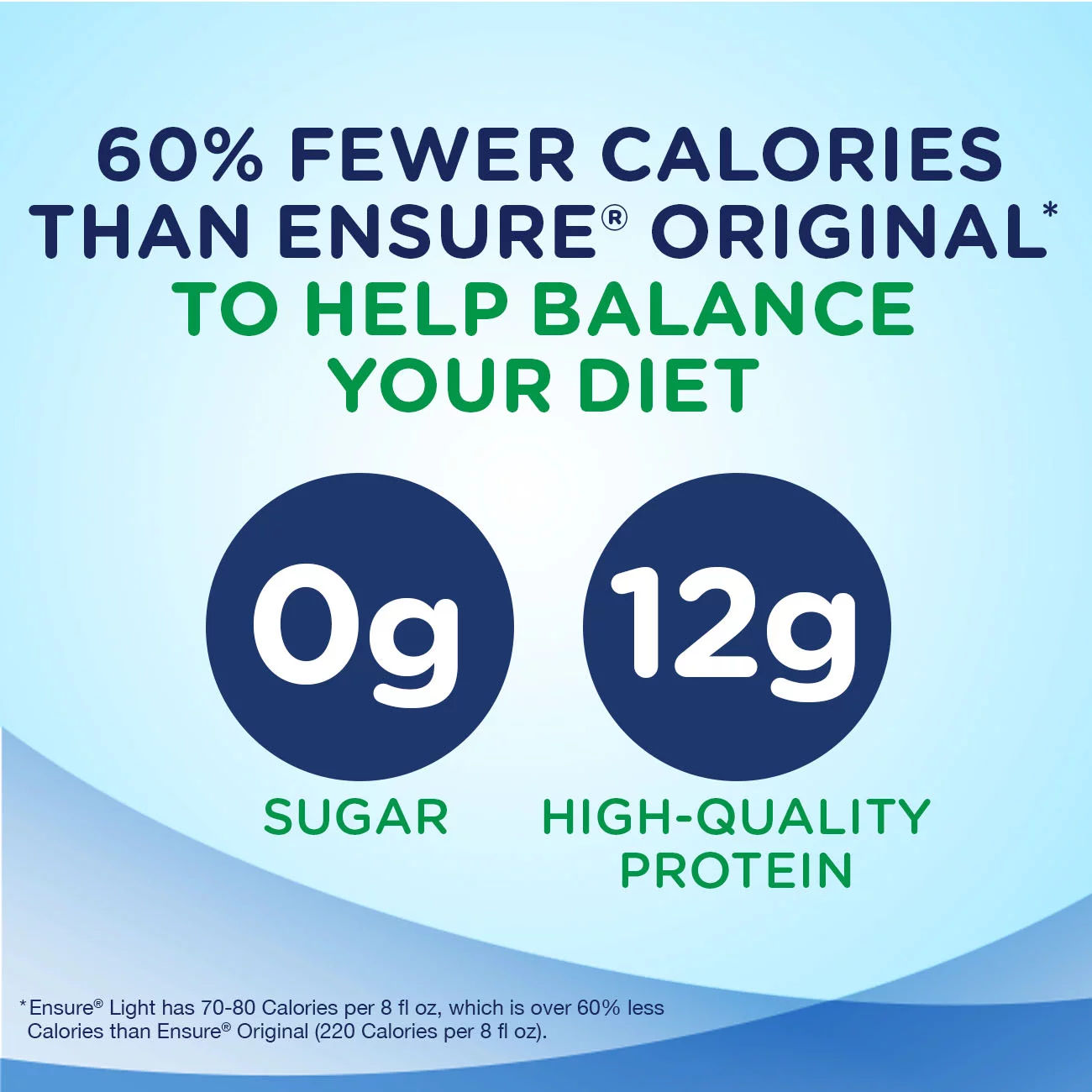 Ensure Light Nutrition Shake, 12g of high-quality protein, 0g Sugar, 2g Fat, Milk Chocolate, 8 fl oz, 6 Count