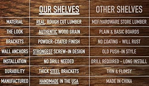 CDJXNLY Rustic Wood Floating Shelves Wall Mounted   with L Brackets  Handmade|  (Special Walnut  24" x 5.5")