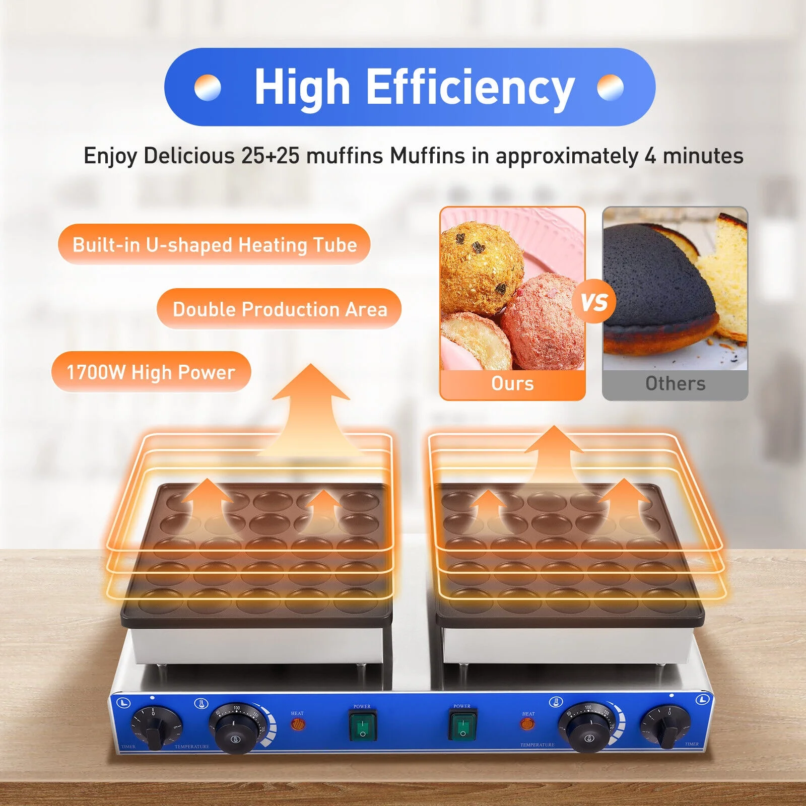 Miumaeov Commercial Waffle Maker Machine 50pcs 1.8'' Mini Dutch Pancakes Maker Nonstick Electric Waffle Baker